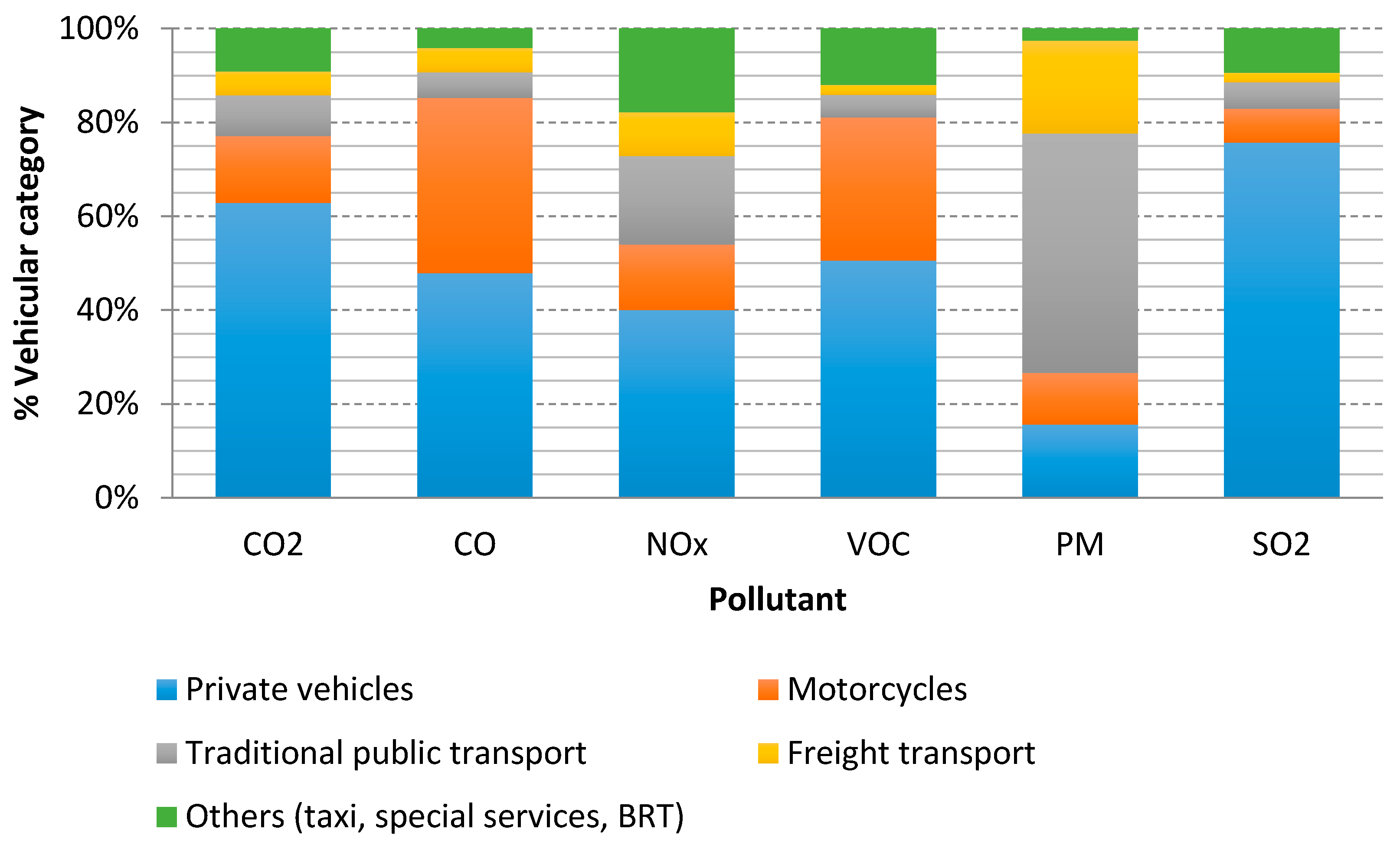 Atmosphere 09 00049 g003