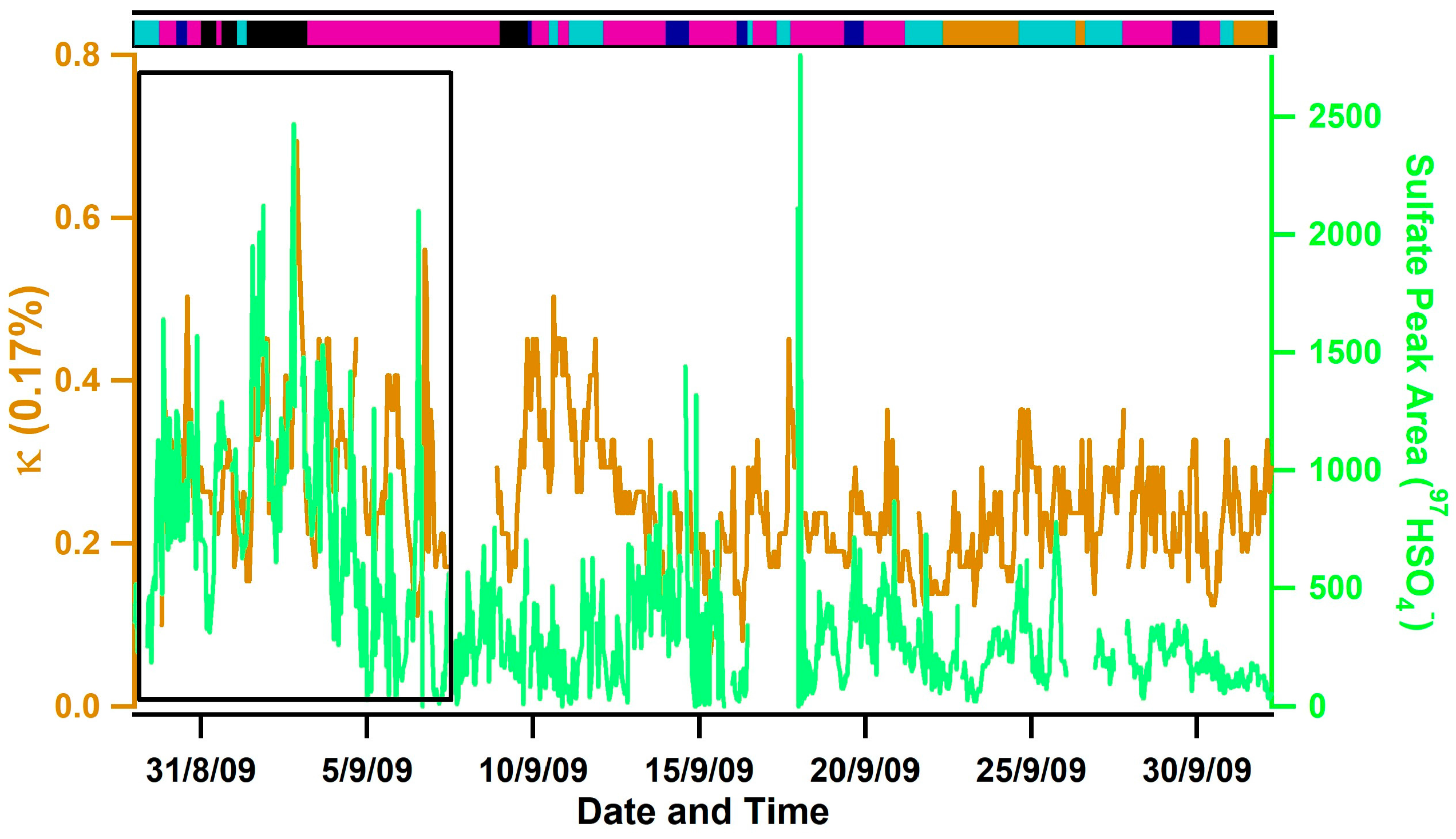 Atmosphere 09 00052 g005