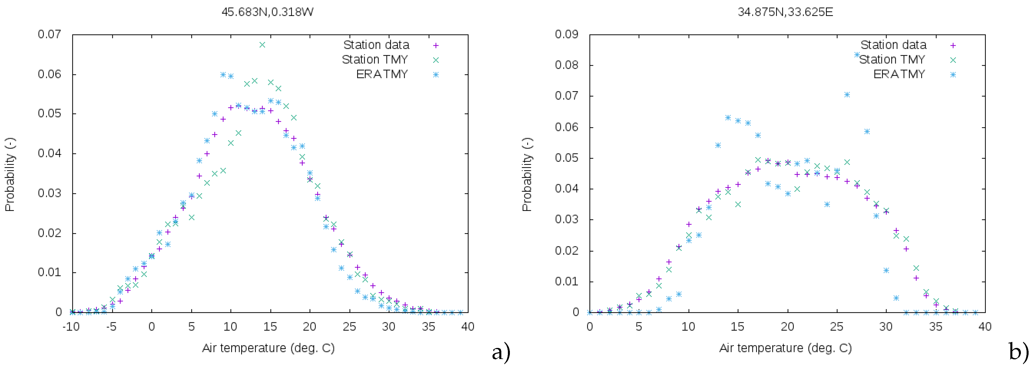 Atmosphere 09 00053 g008 Atmosphere 09 00053 g008
