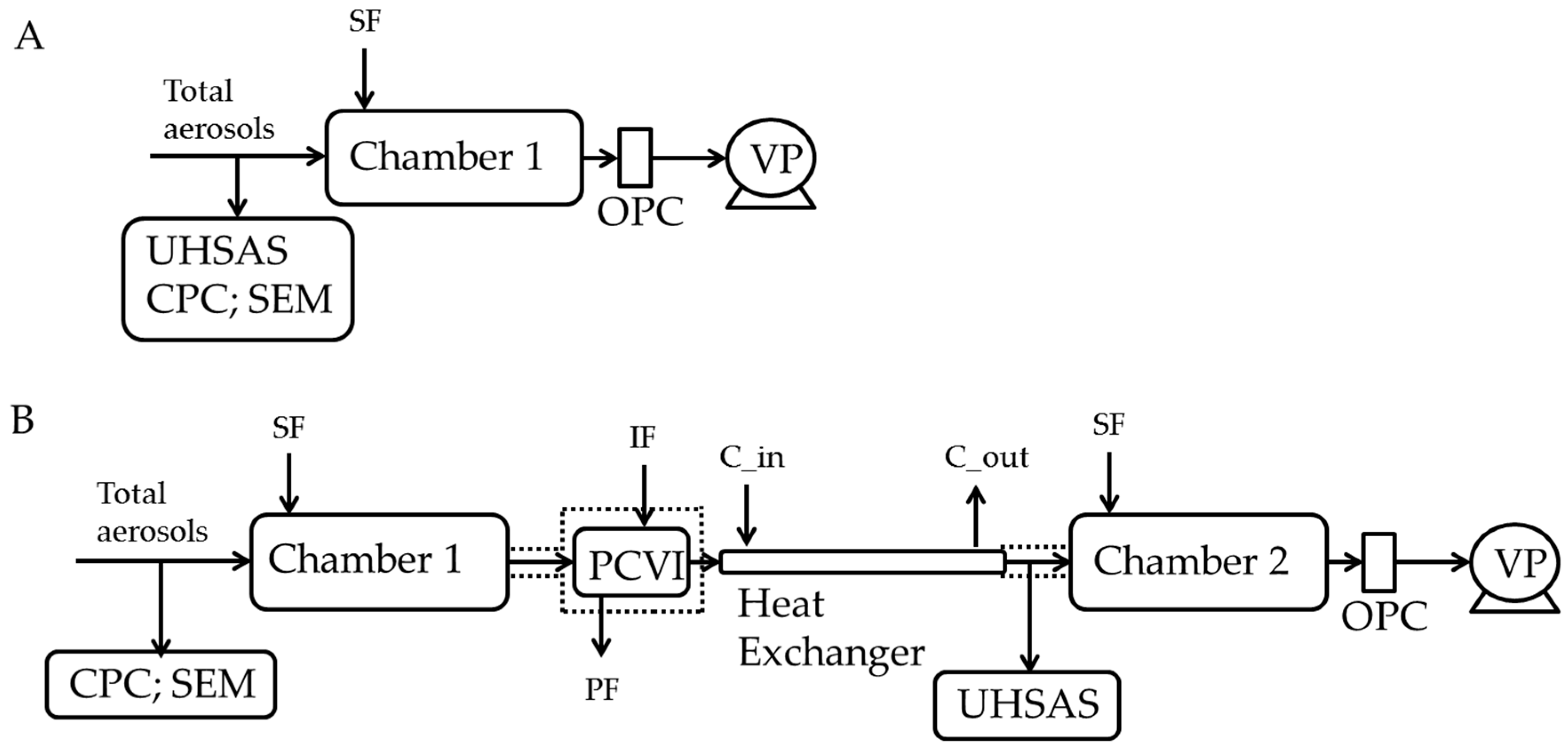 Atmosphere 09 00055 g001