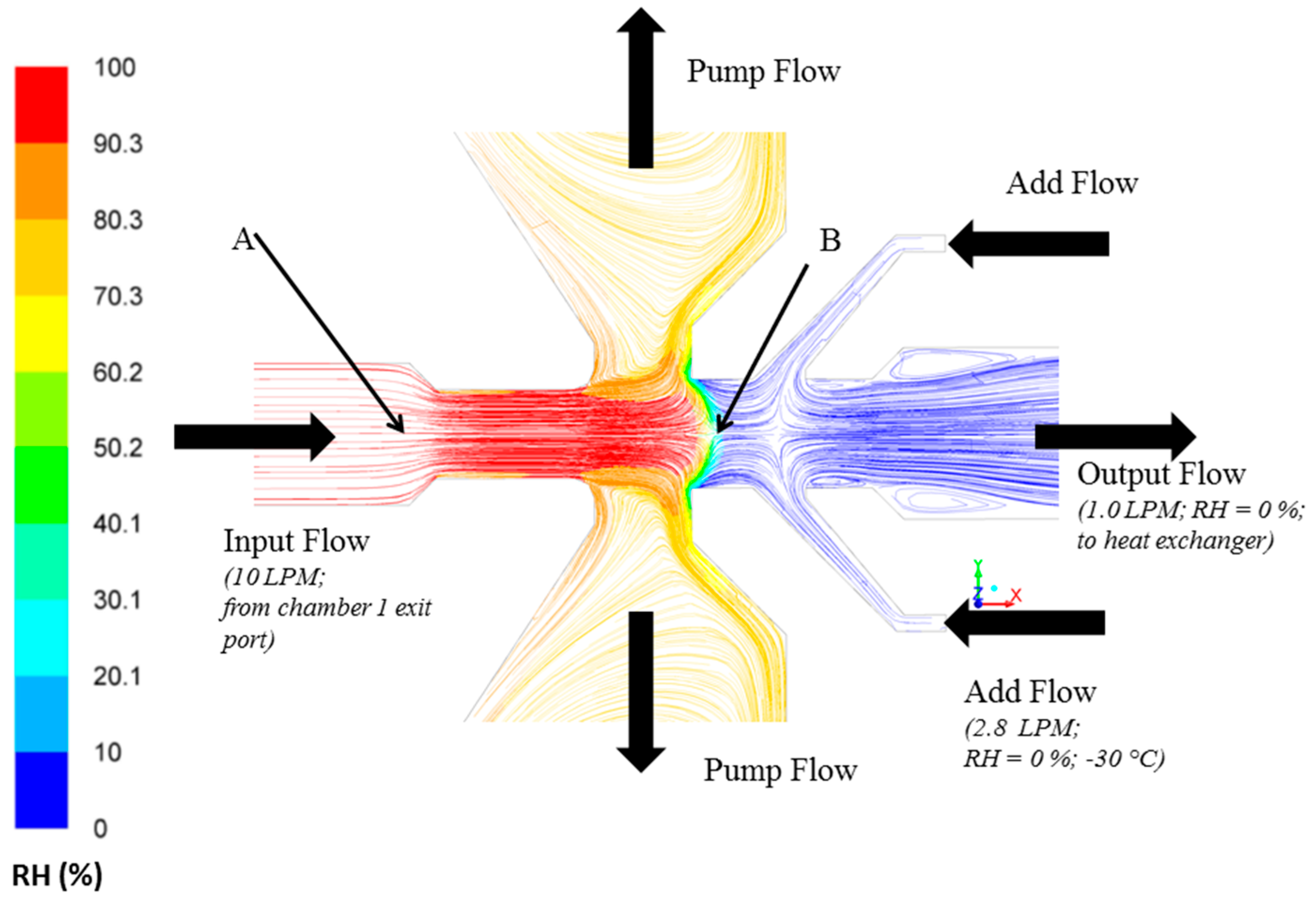 Atmosphere 09 00055 g002