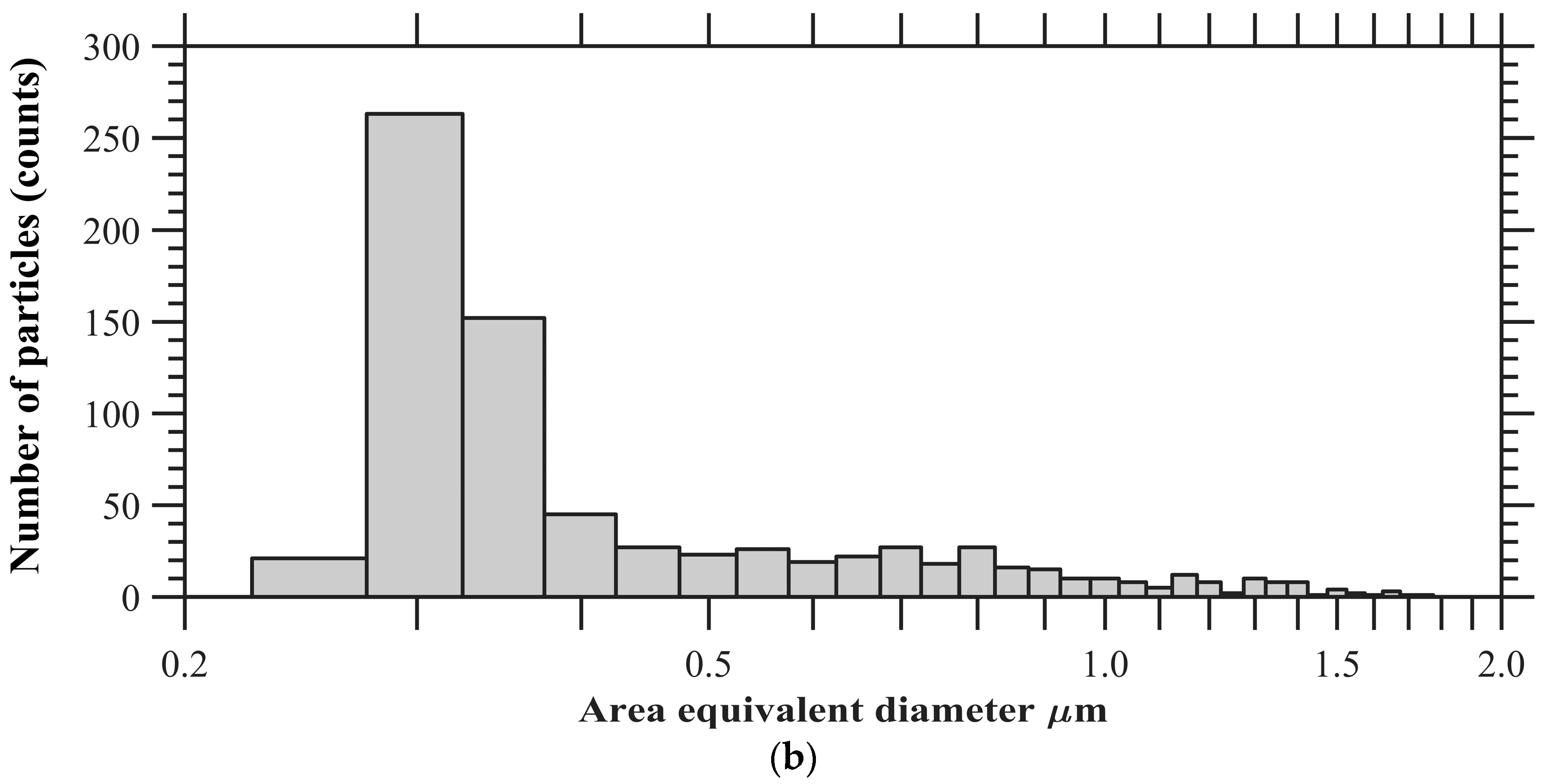 Atmosphere 09 00055 g003b