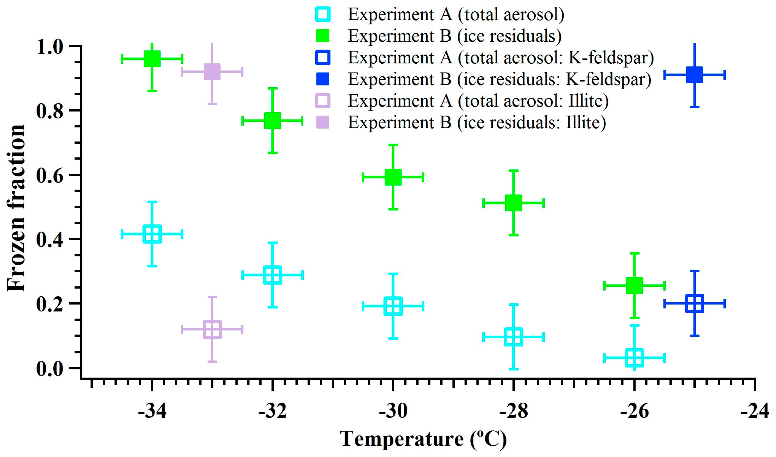 Atmosphere 09 00055 g005