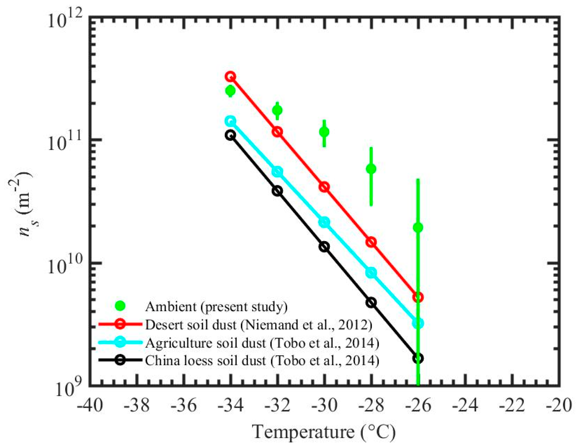 Atmosphere 09 00055 g006