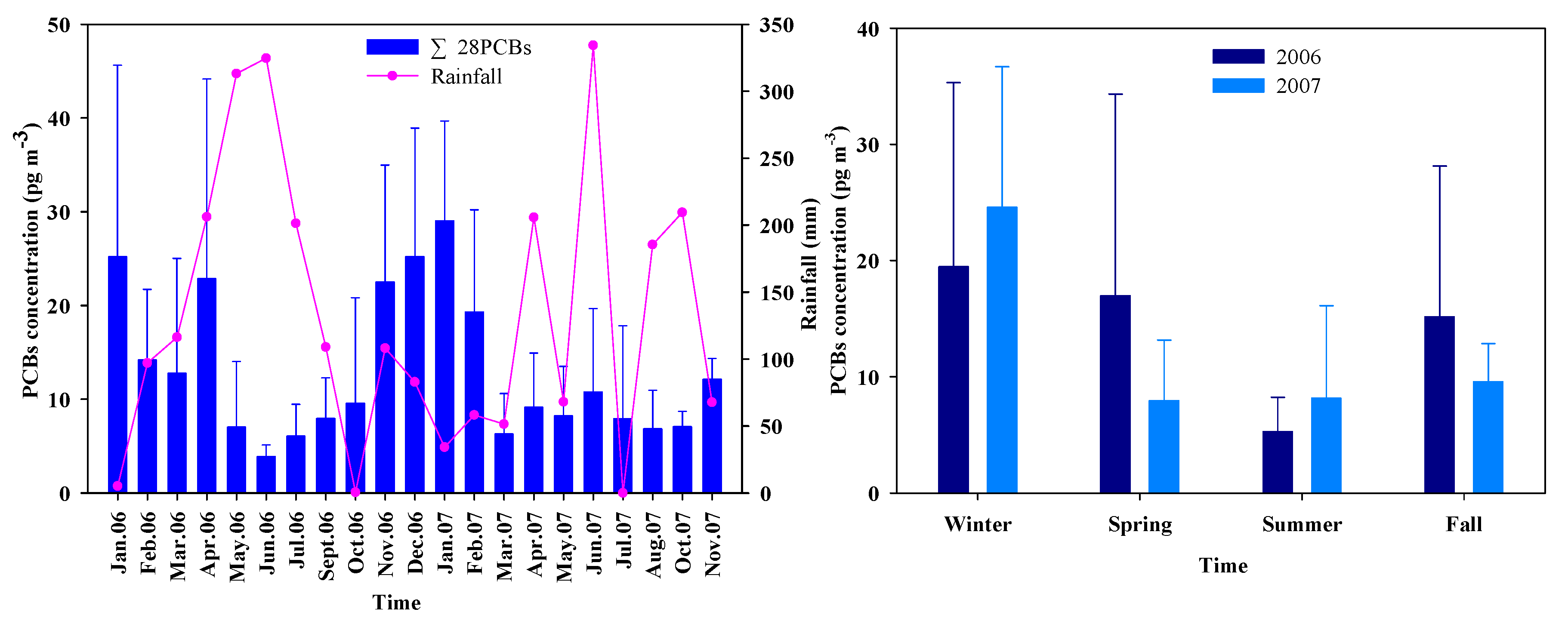 Atmosphere 09 00059 g004