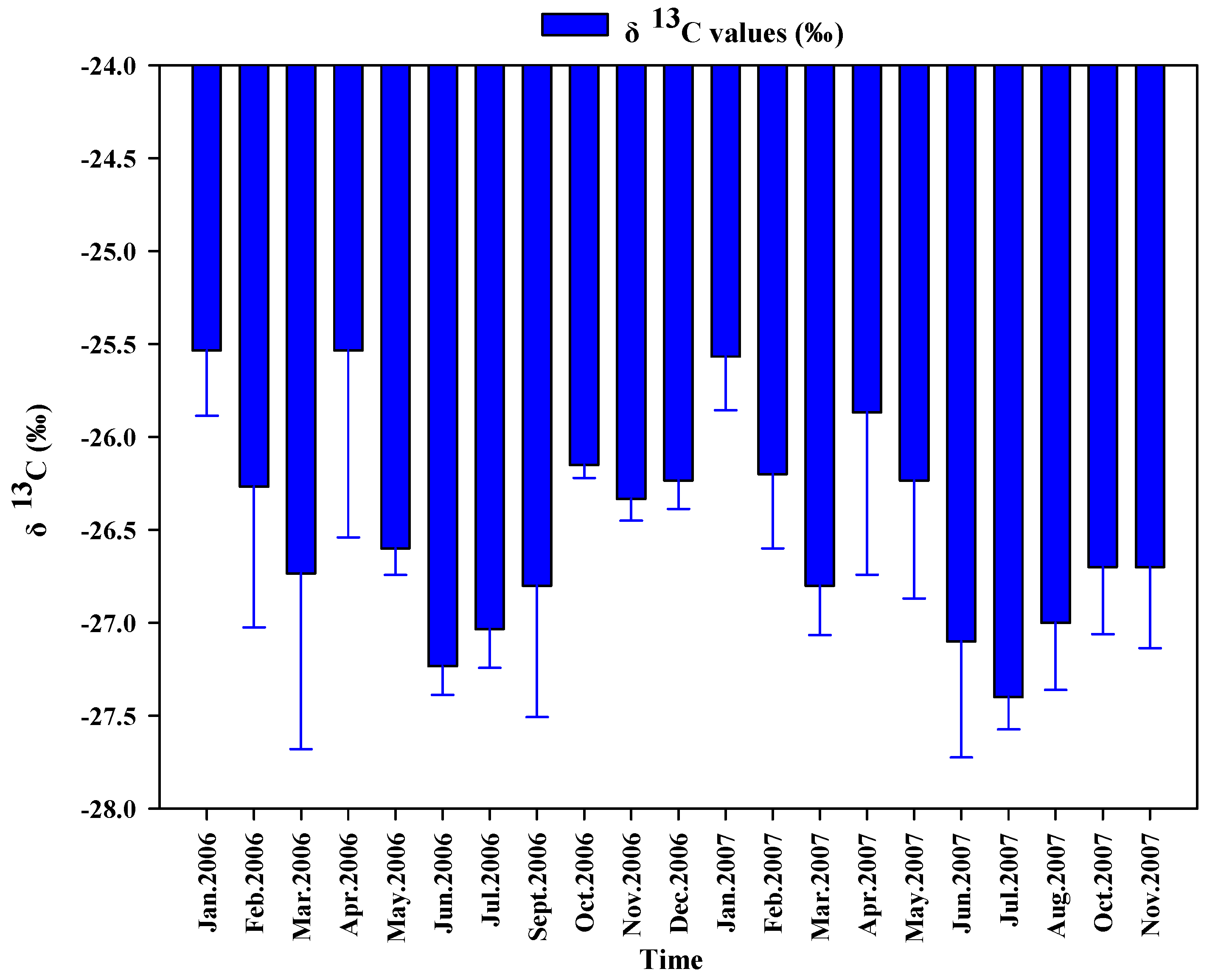 Atmosphere 09 00059 g007