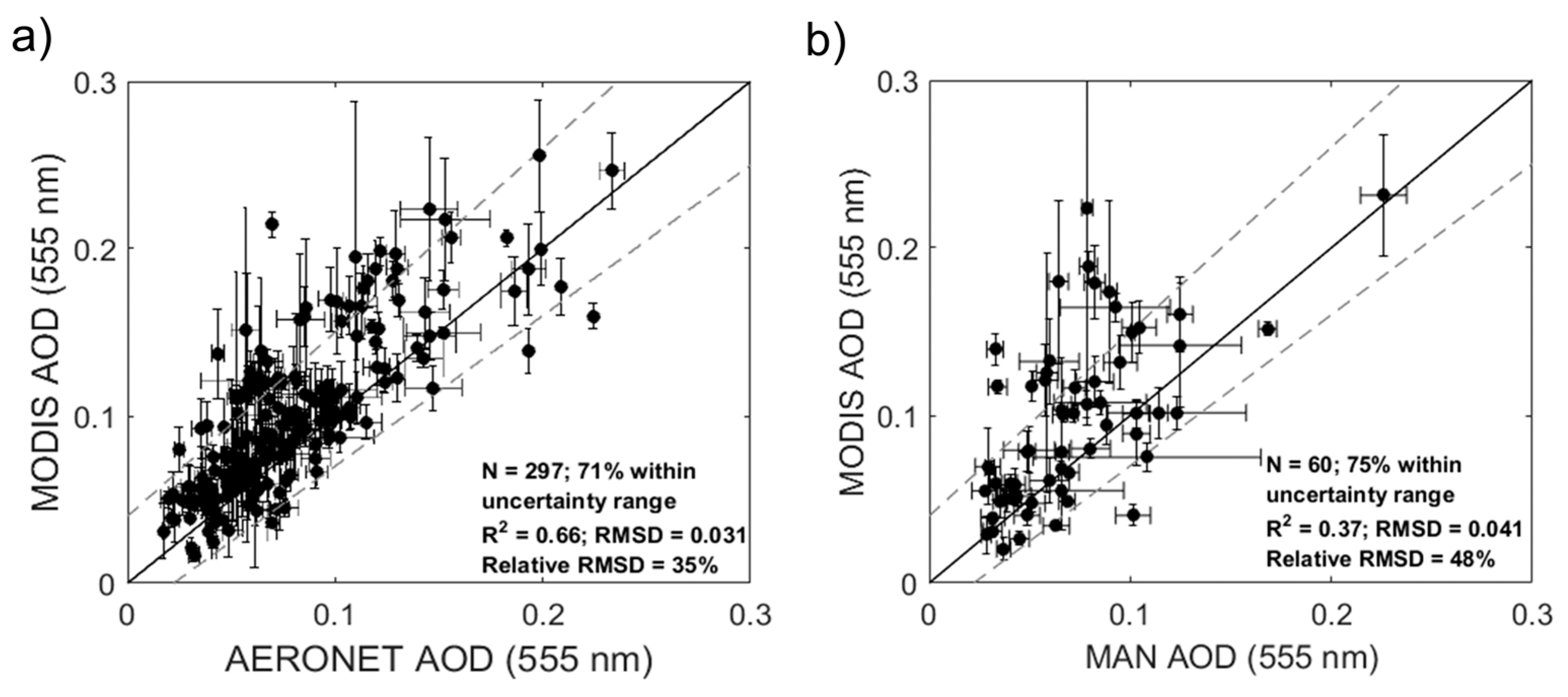Atmosphere 09 00060 g002 Atmosphere 09 00060 g002