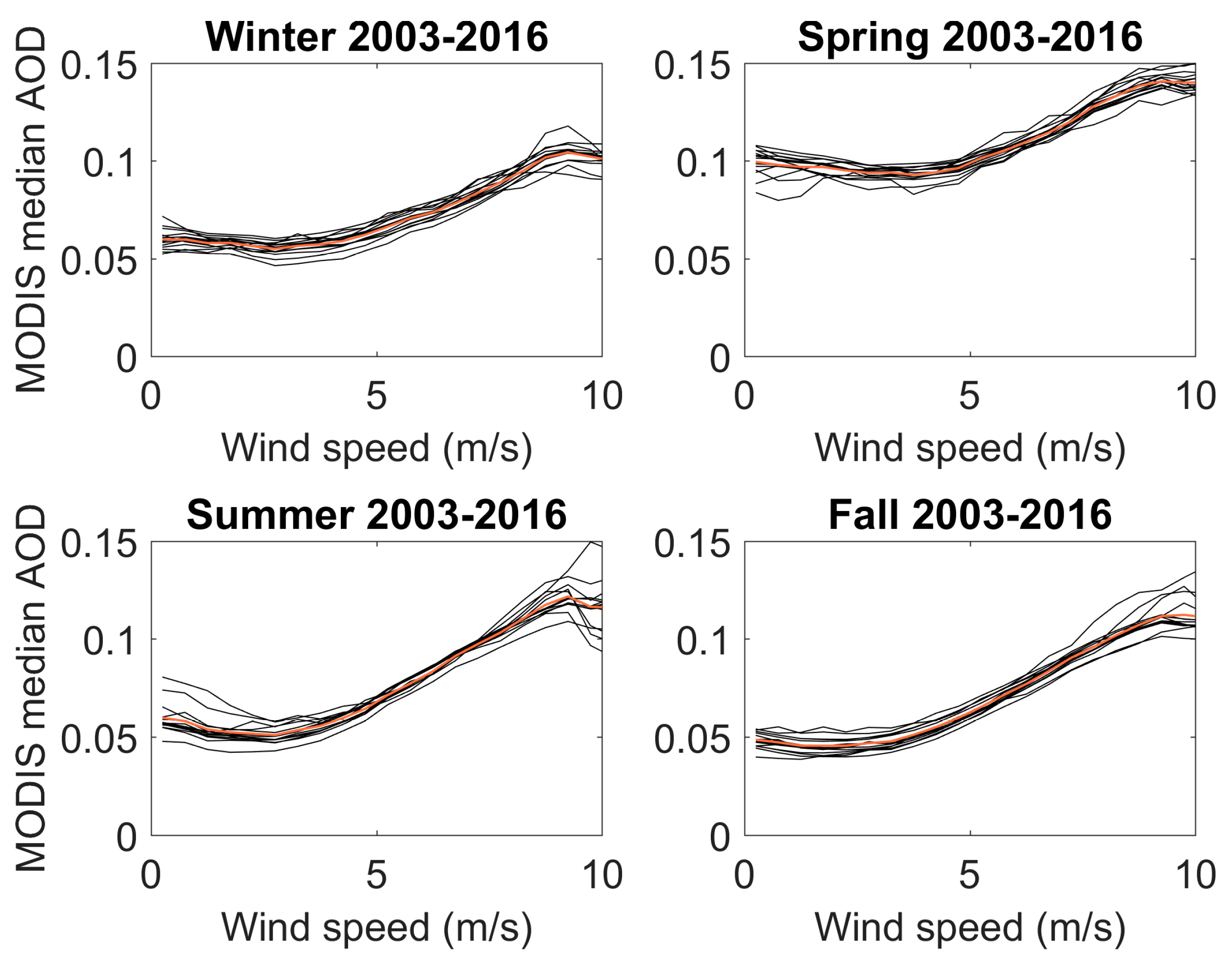Atmosphere 09 00060 g004 Atmosphere 09 00060 g004