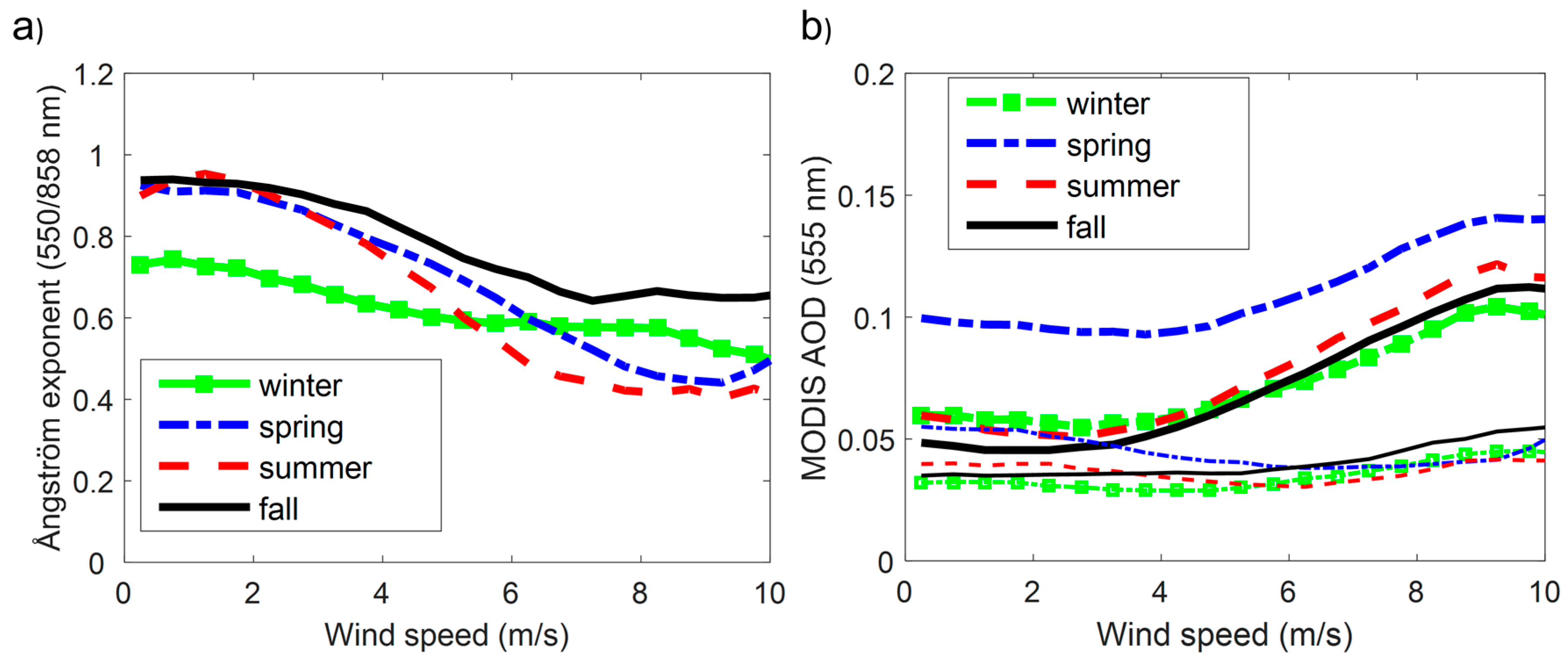 Atmosphere 09 00060 g006 Atmosphere 09 00060 g006