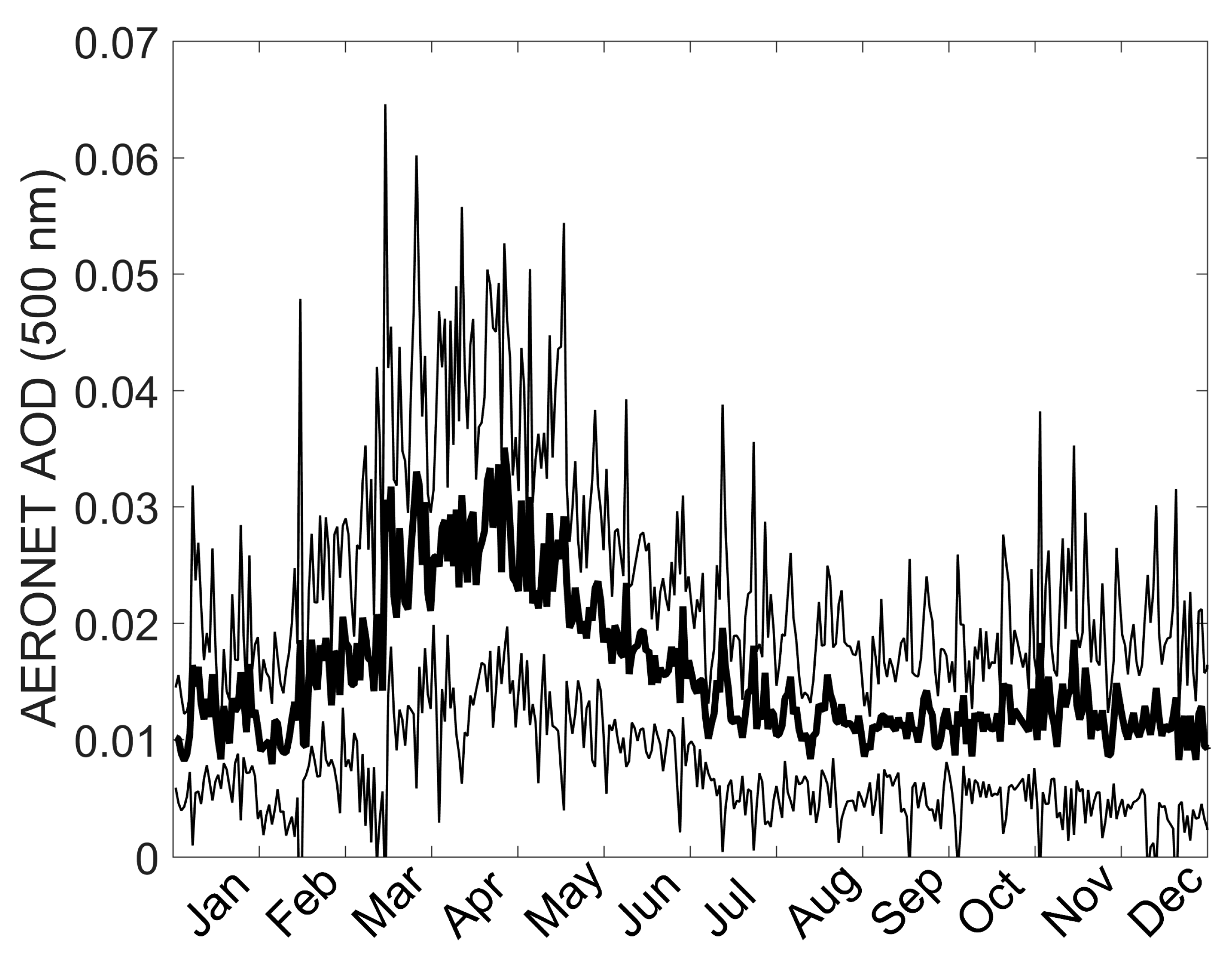 Atmosphere 09 00060 g007 Atmosphere 09 00060 g007