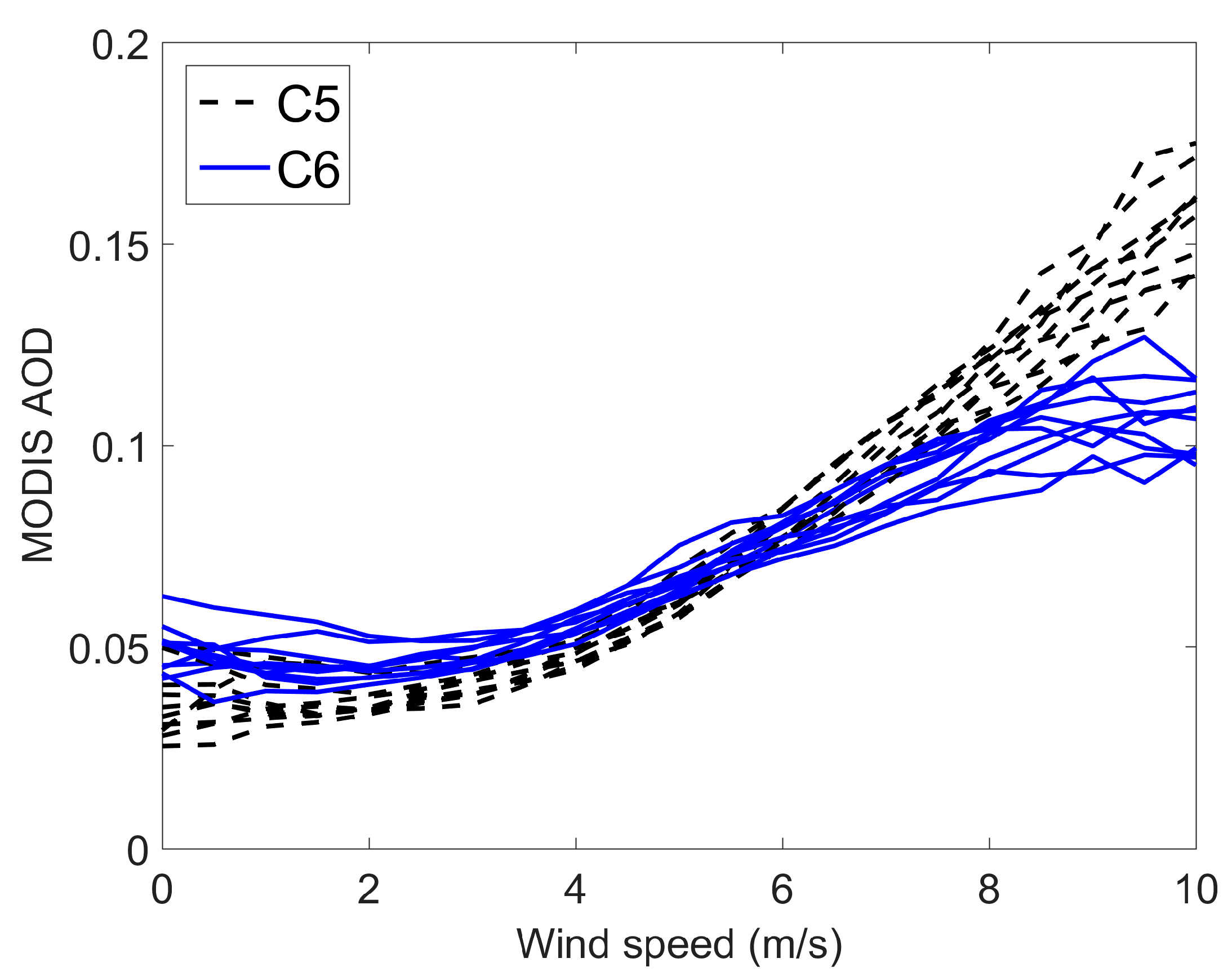 Atmosphere 09 00060 g011 Atmosphere 09 00060 g011