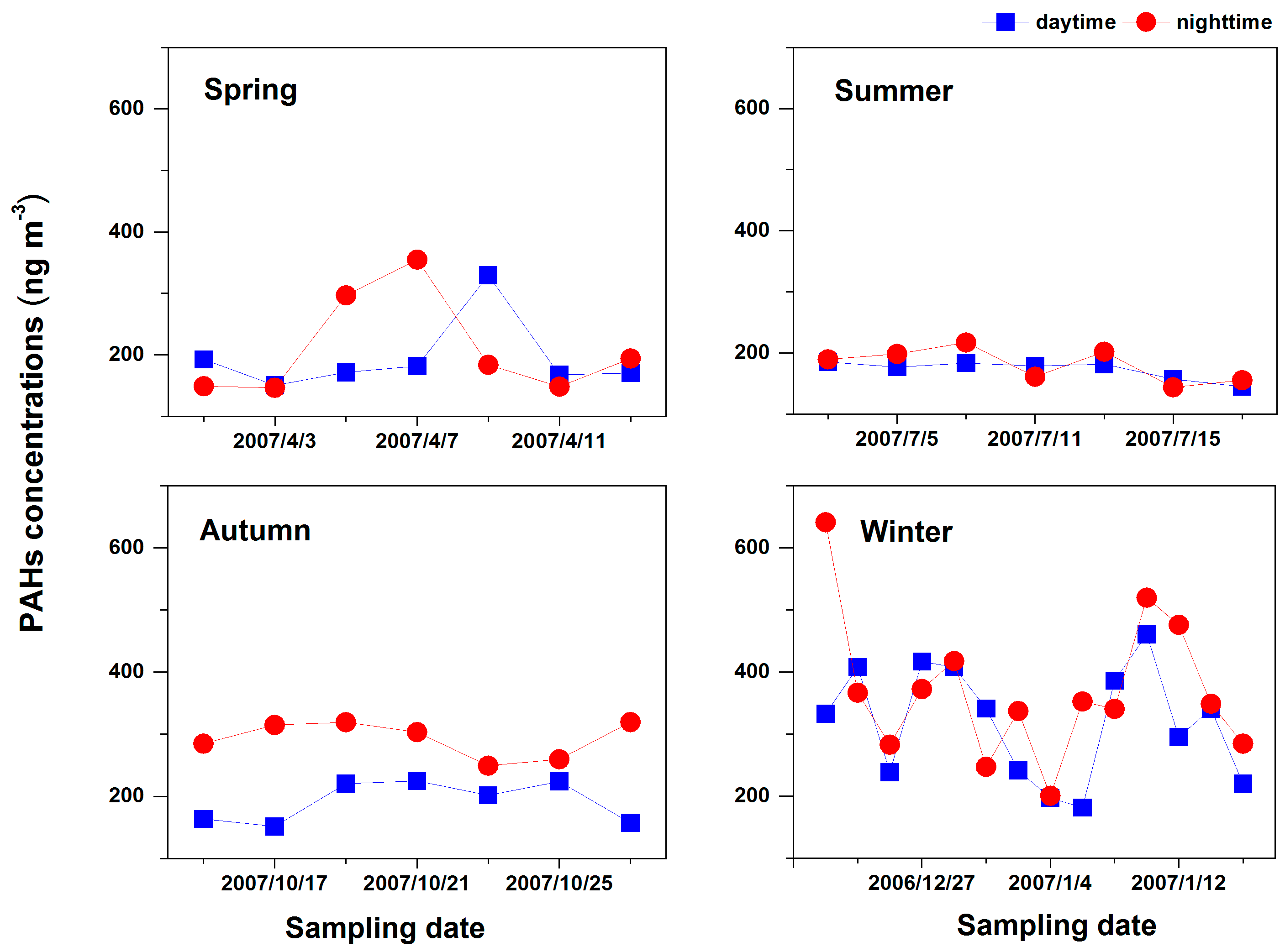 Atmosphere 09 00062 g002 Atmosphere 09 00062 g002