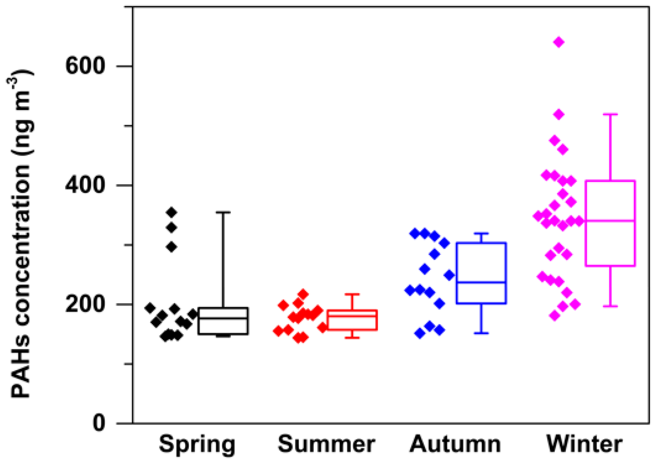 Atmosphere 09 00062 g003 Atmosphere 09 00062 g003