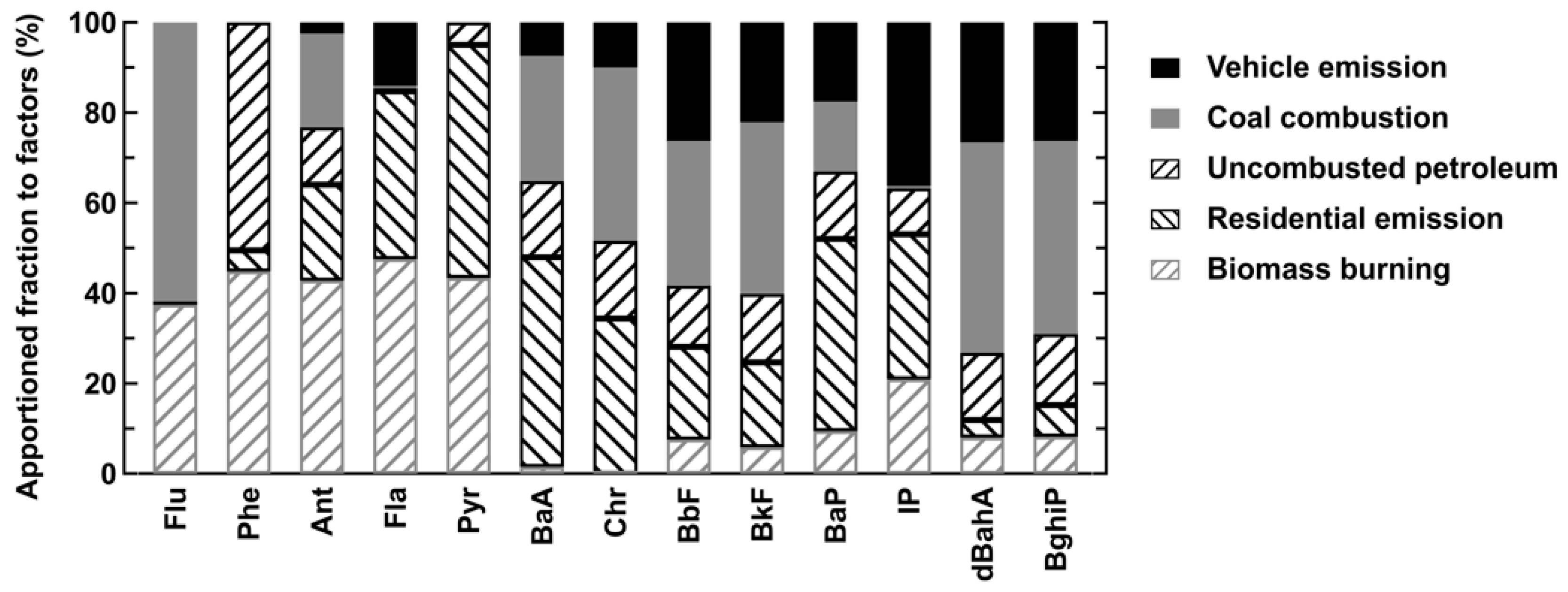 Atmosphere 09 00062 g006 Atmosphere 09 00062 g006
