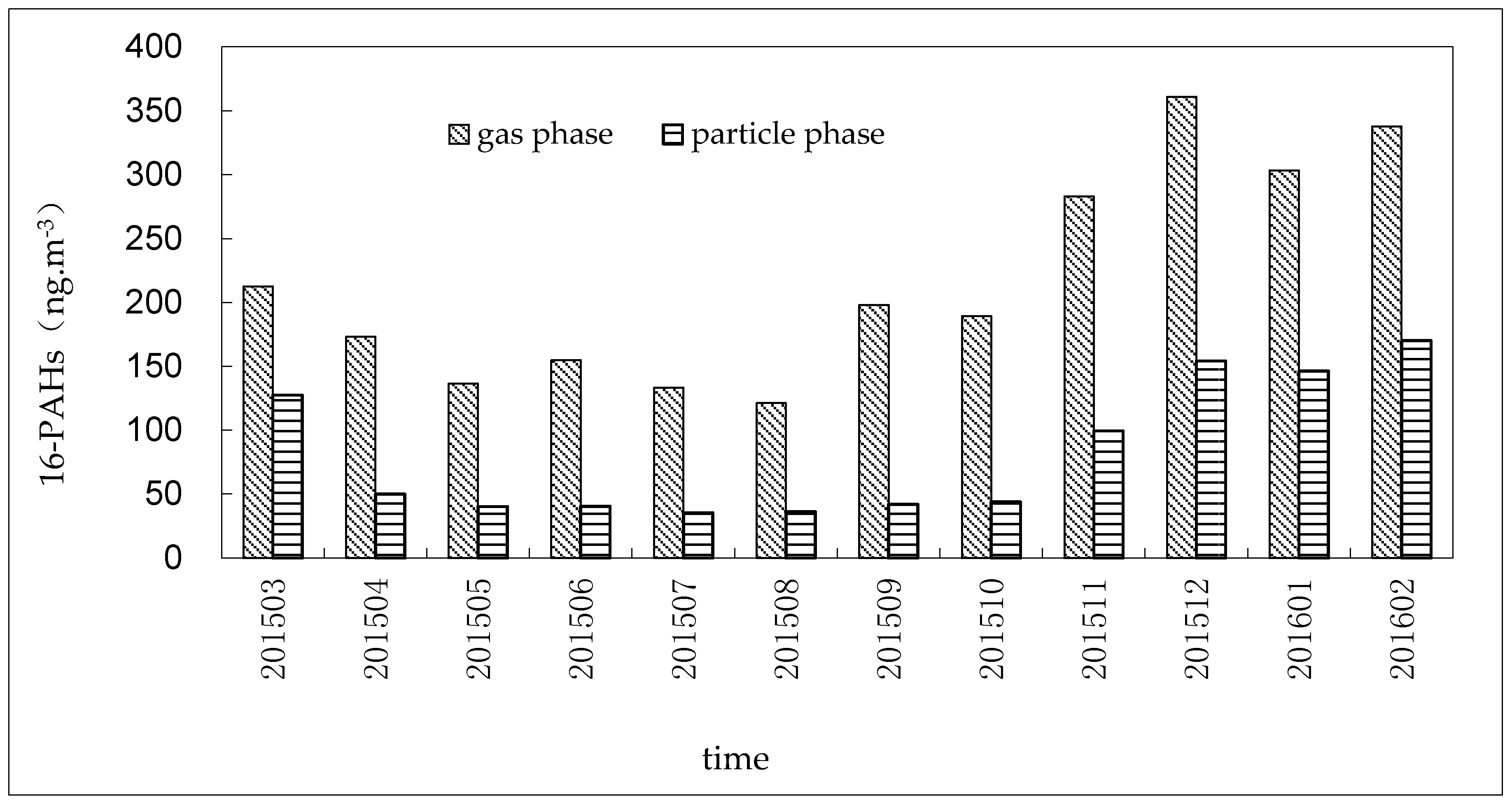 Atmosphere 09 00063 g001