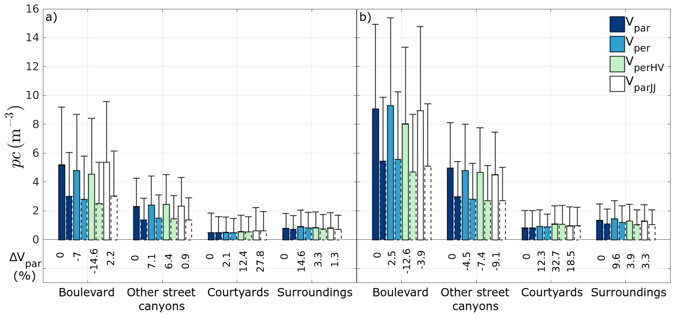 Atmosphere 09 00065 g007 Atmosphere 09 00065 g007