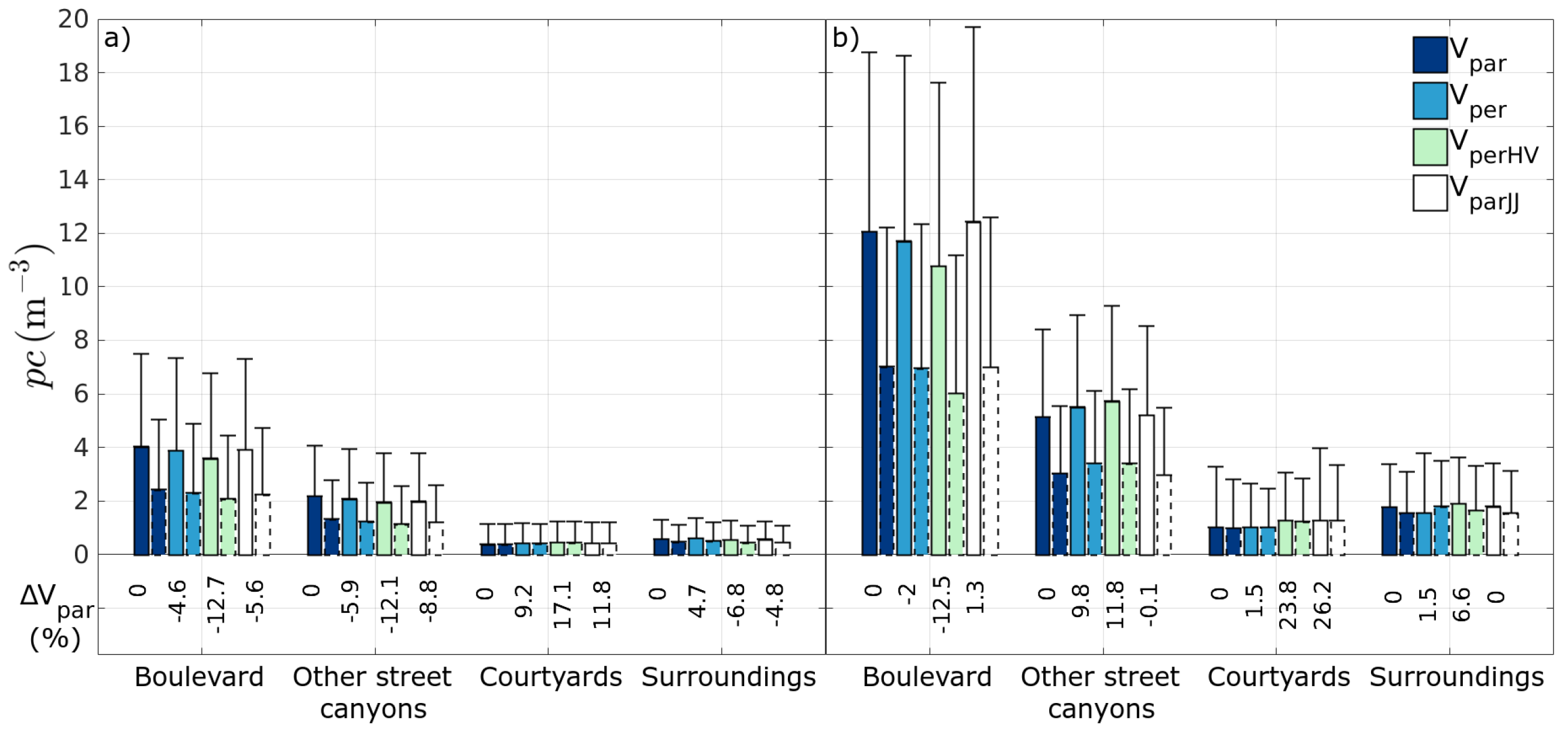 Atmosphere 09 00065 g0a1 Atmosphere 09 00065 g0a1
