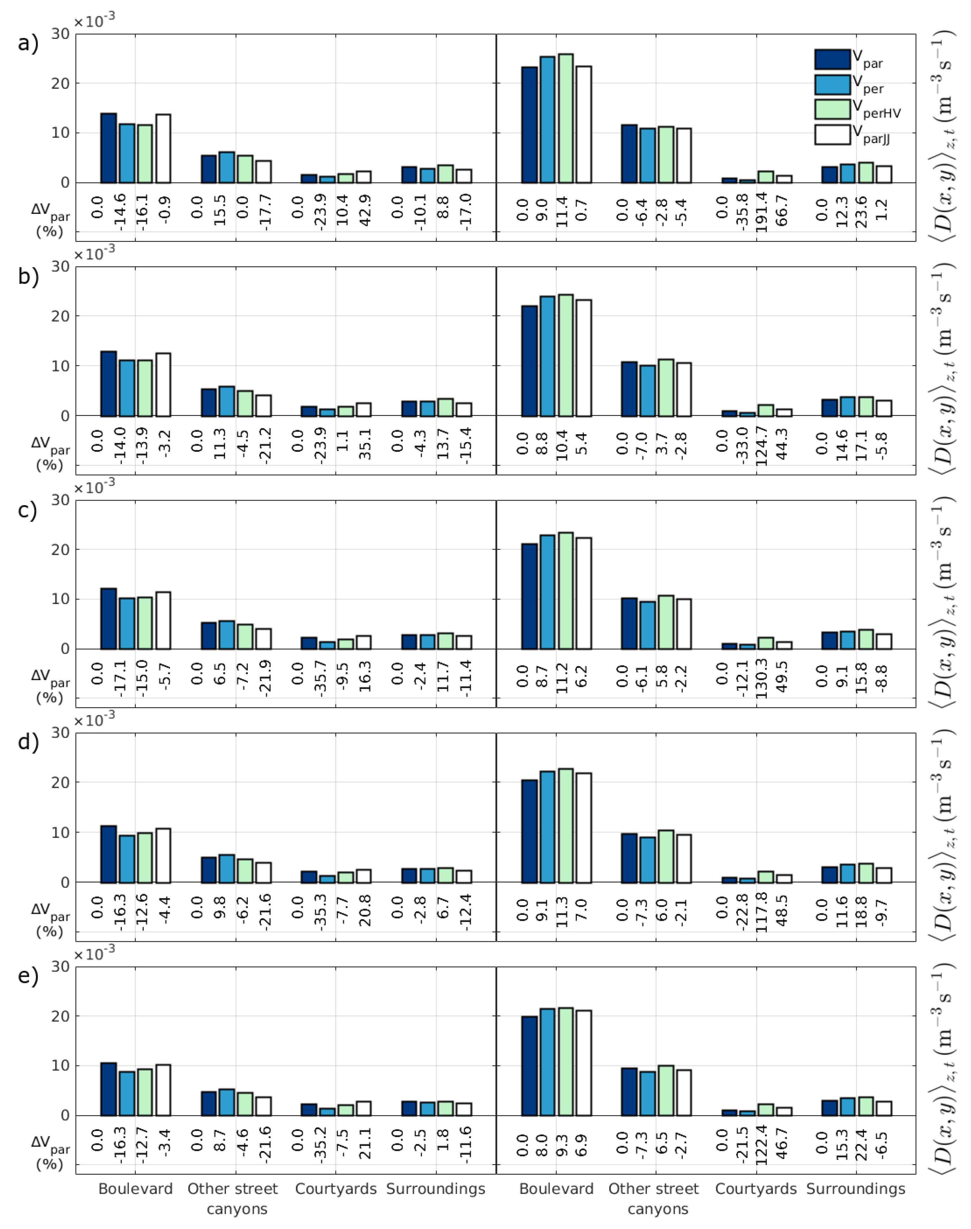 Atmosphere Free Full Text Ventilation And Air Quality In City Blocks Using Large Eddy Simulation Urban Planning Perspective Html Atmosphere Free Full Text Ventilation And Air Quality In City Blocks Using Large Eddy Simulation Urban Planning Perspective Html