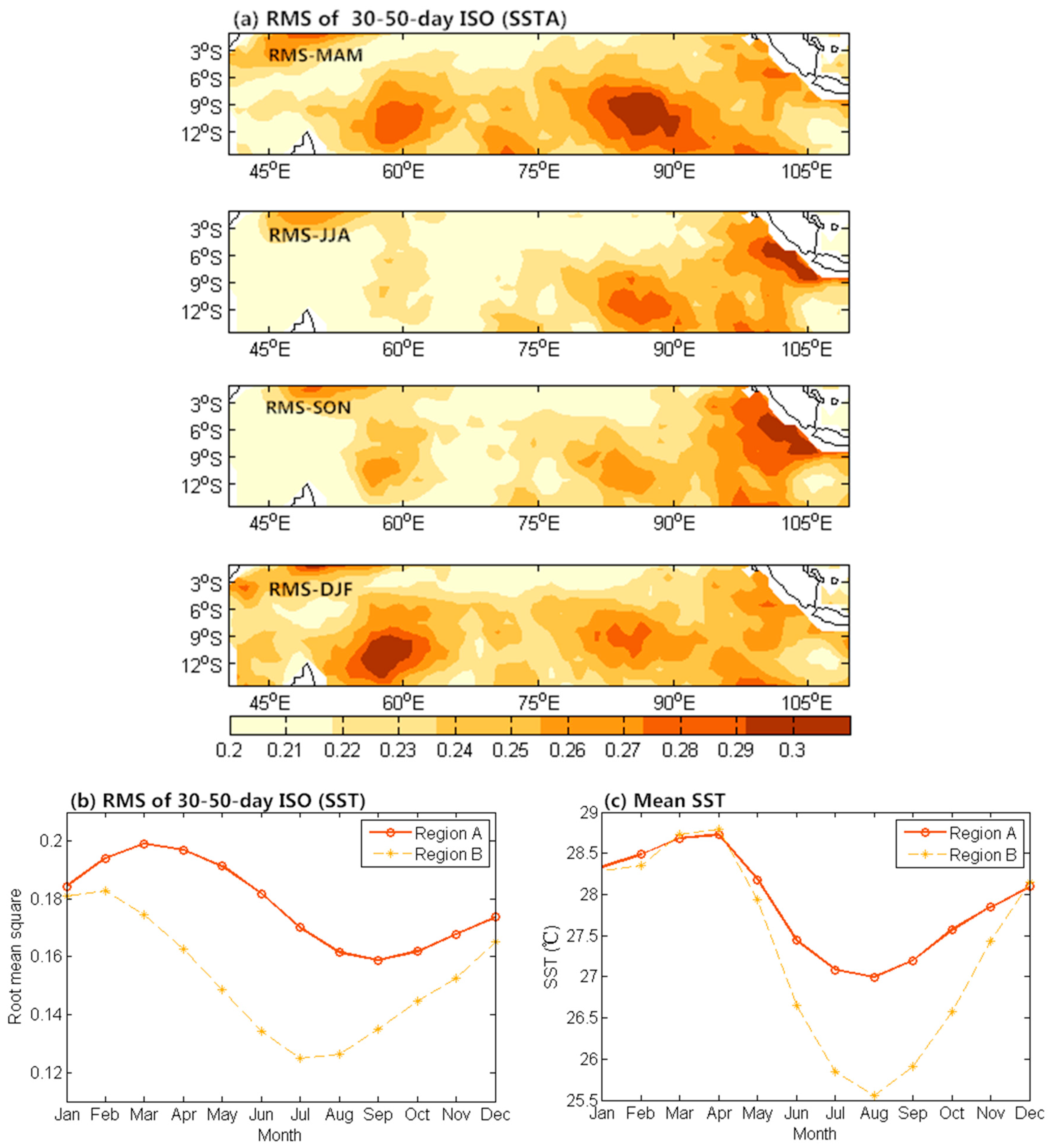 Atmosphere 09 00069 g003 550