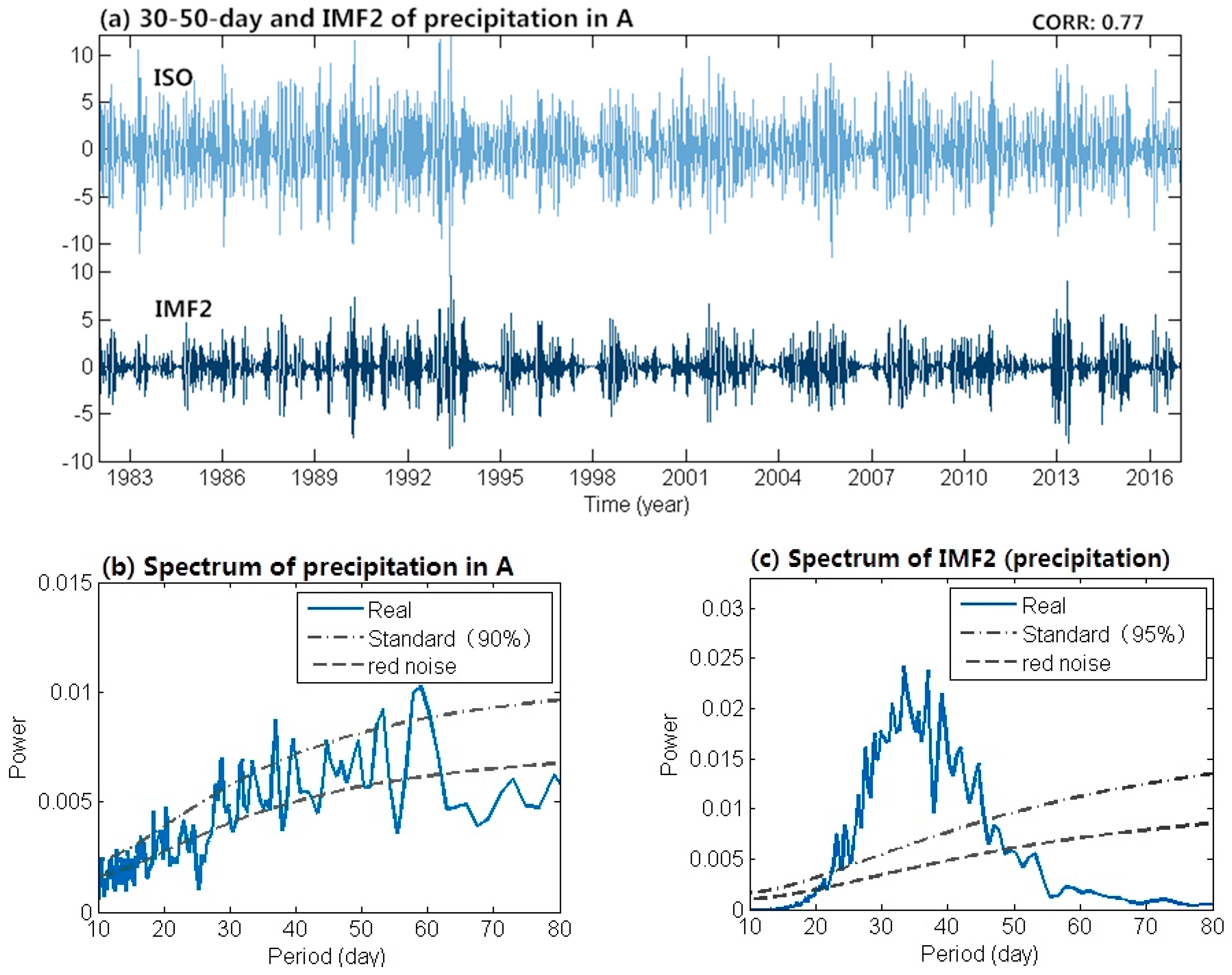 Atmosphere 09 00069 g004 550