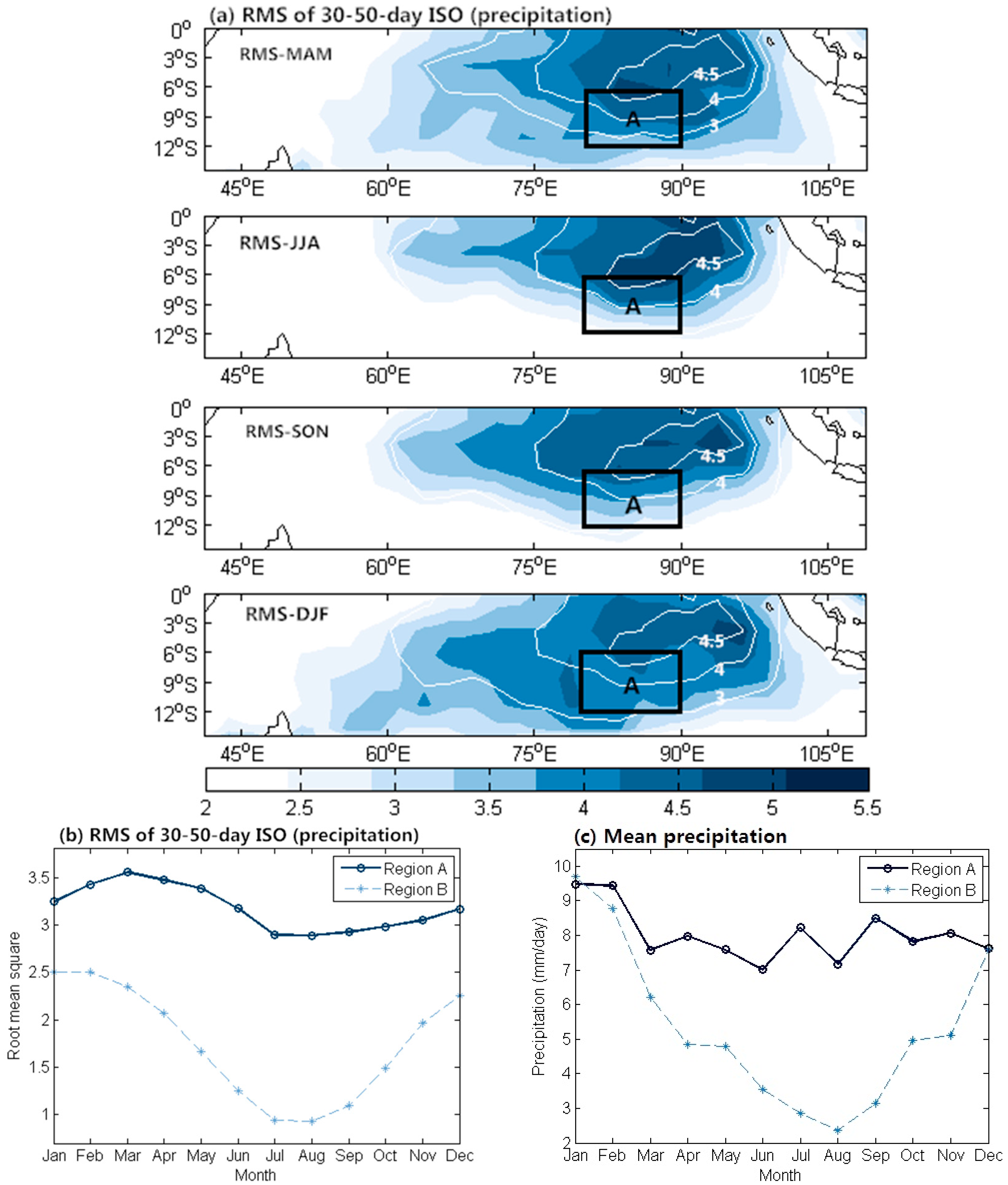 Atmosphere 09 00069 g005 550