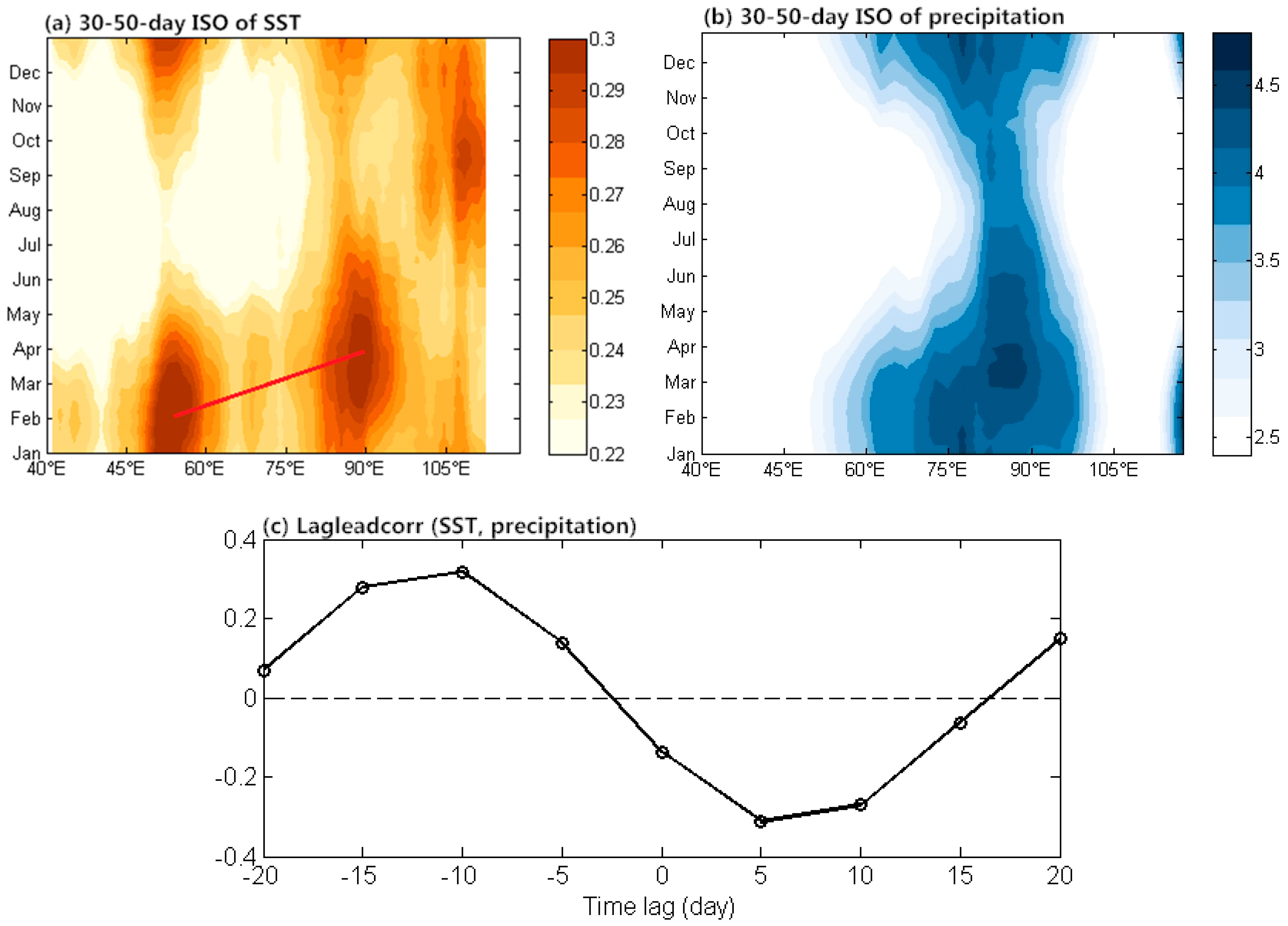 Atmosphere 09 00069 g007 550