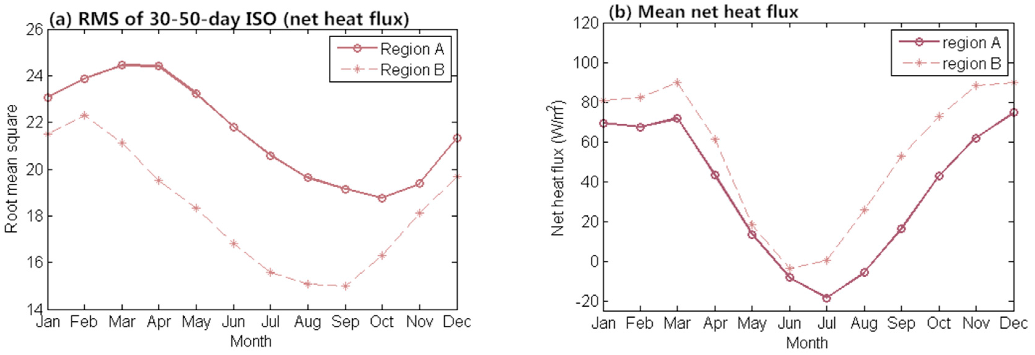 Atmosphere 09 00069 g008 550
