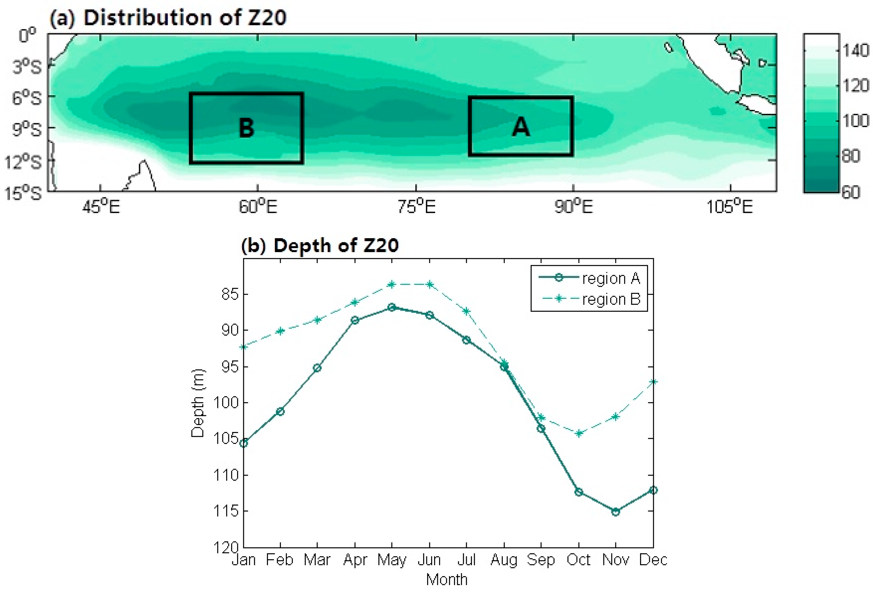 Atmosphere 09 00069 g009 550