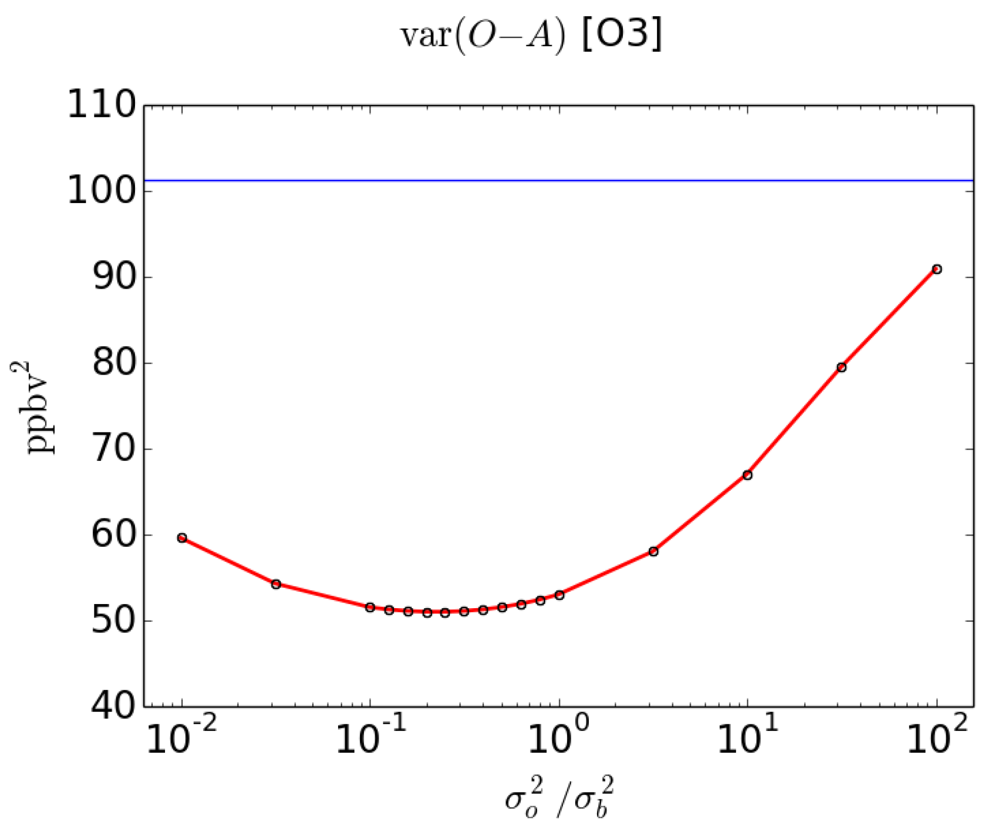 Atmosphere 09 00070 g002
