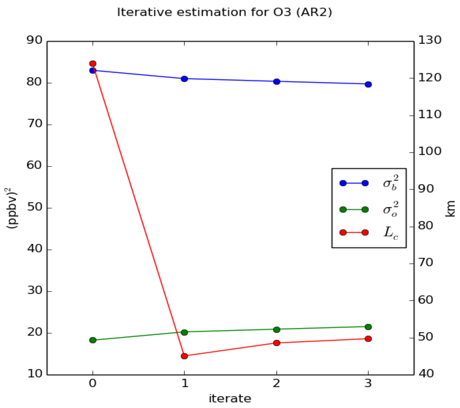 Atmosphere 09 00070 g003