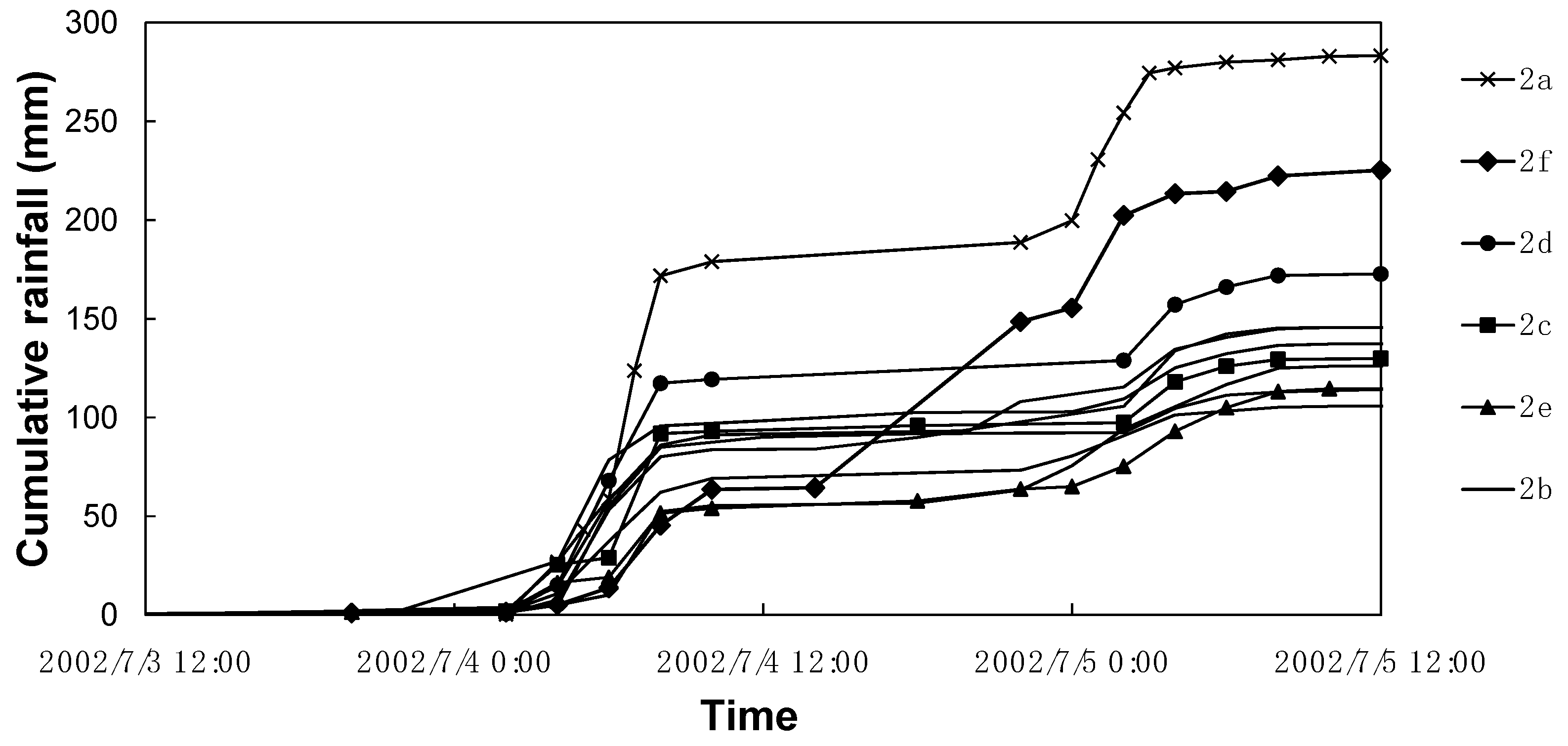 Atmosphere 09 00071 g006