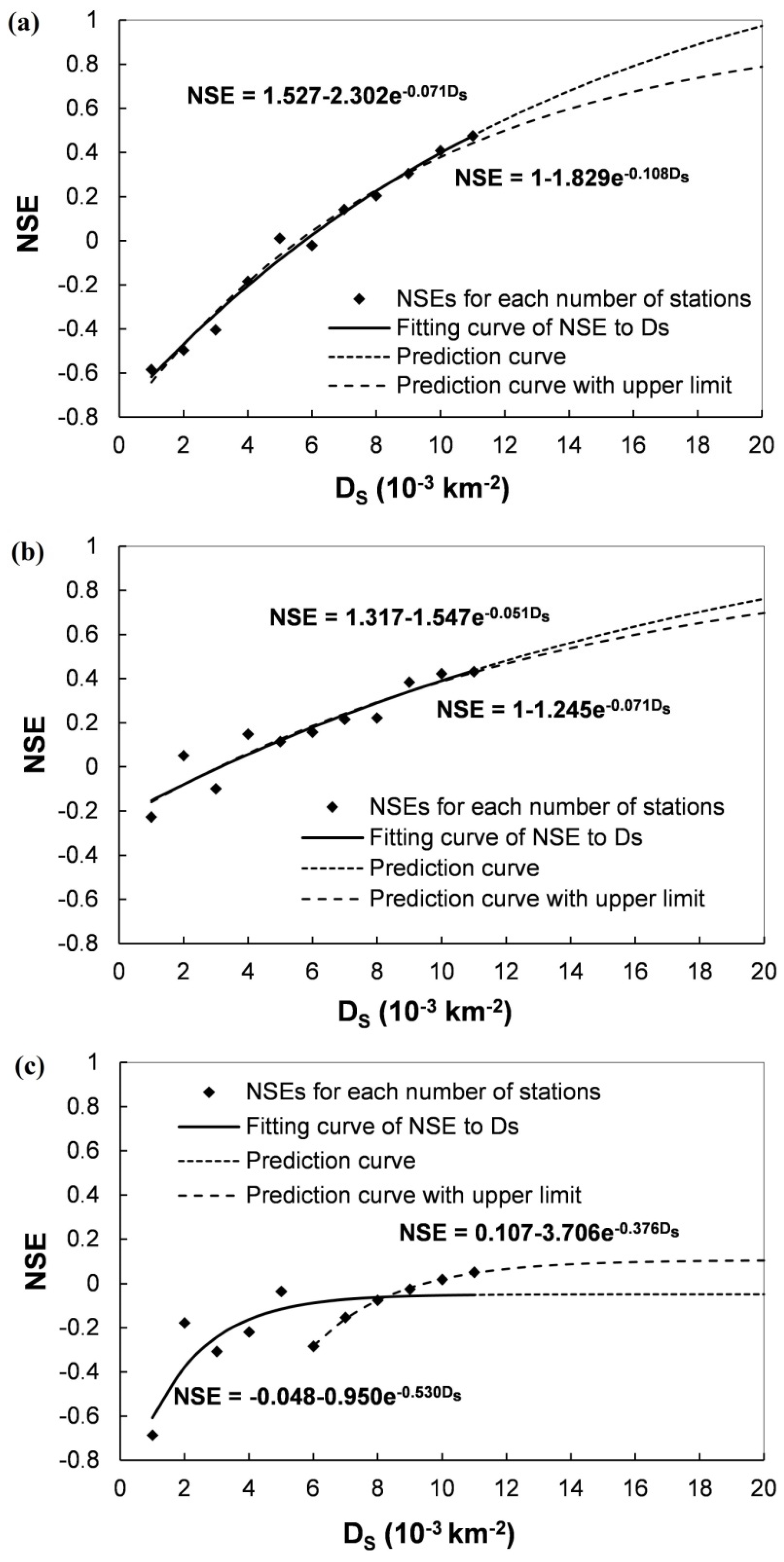 Atmosphere 09 00071 g010