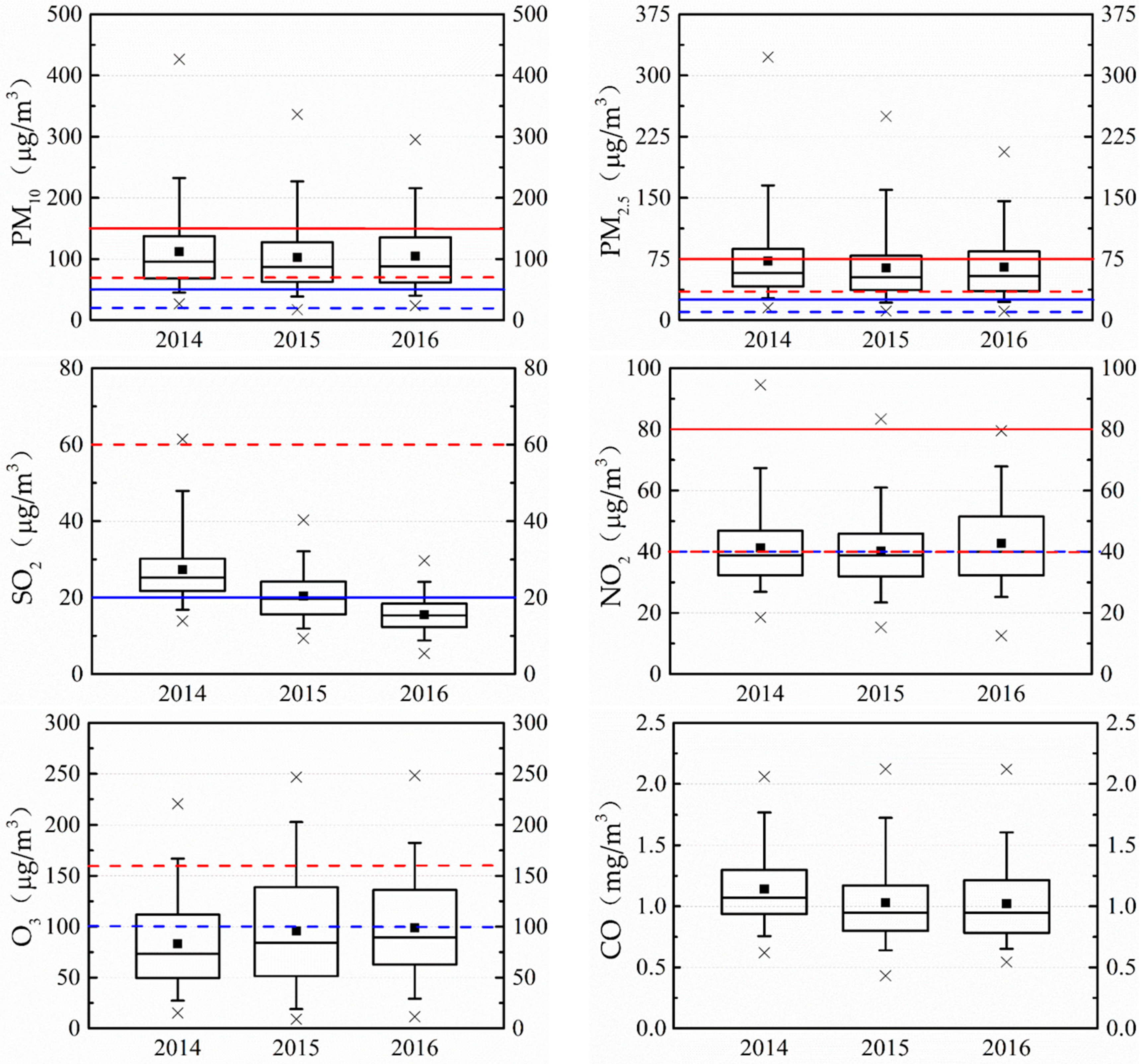 Atmosphere 09 00074 g002 Atmosphere 09 00074 g002