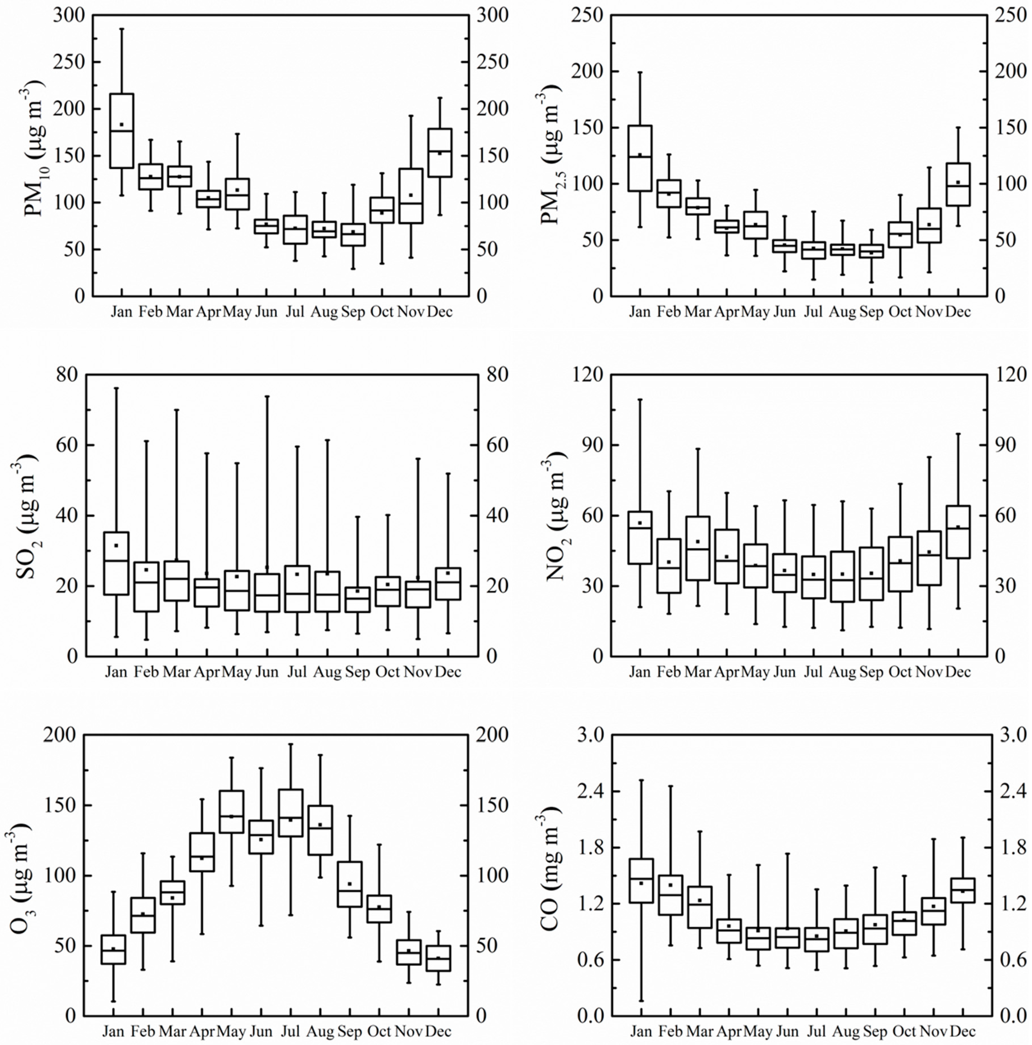 Atmosphere 09 00074 g005 Atmosphere 09 00074 g005