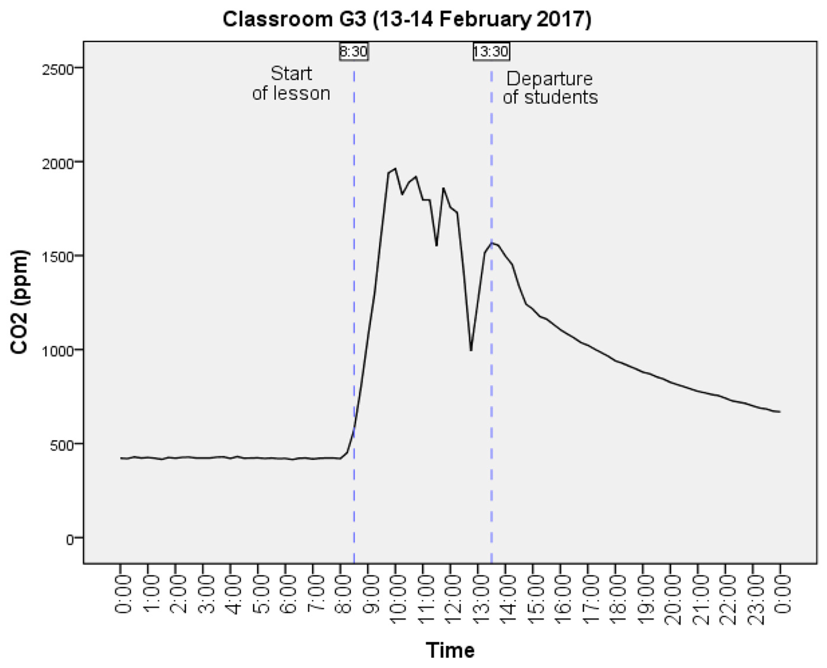Atmosphere 09 00075 g003 Atmosphere 09 00075 g003