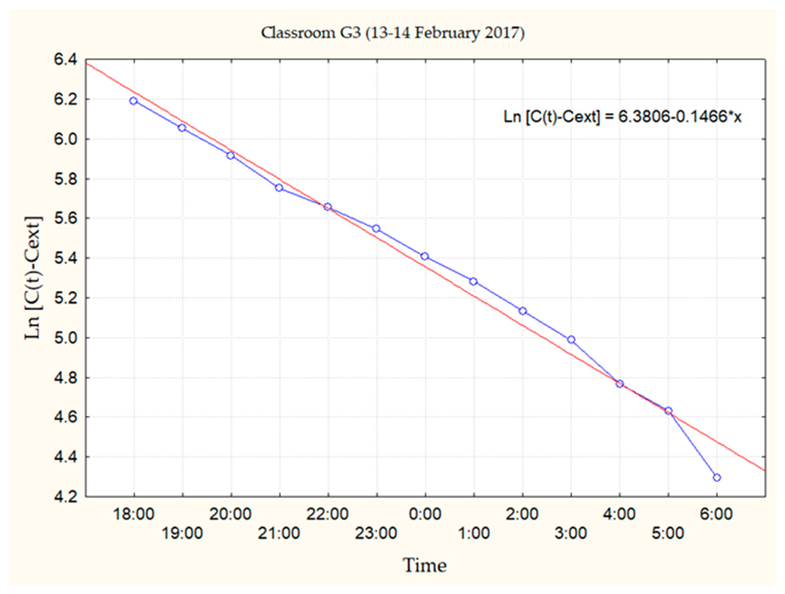 Atmosphere 09 00075 g004 Atmosphere 09 00075 g004