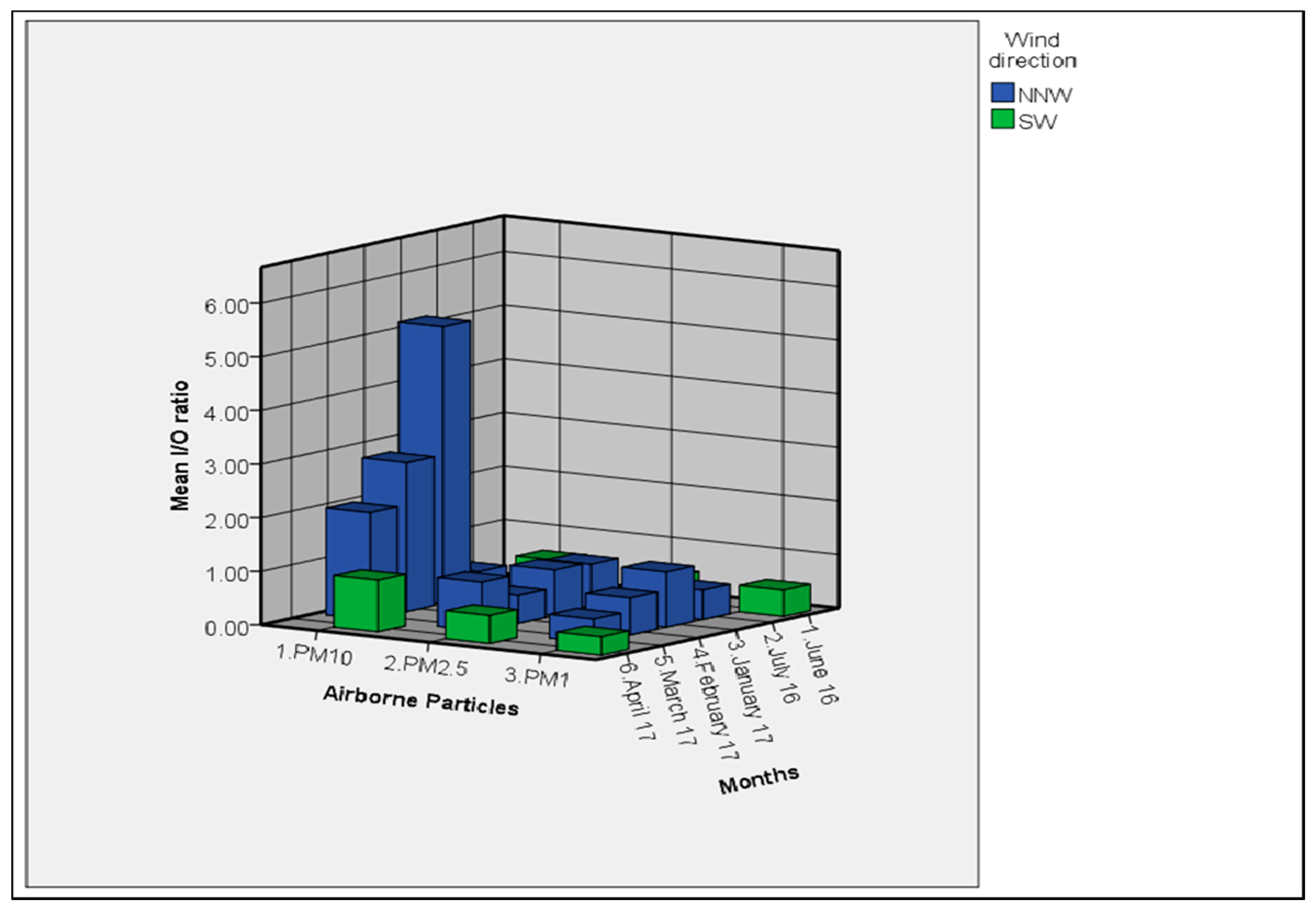Atmosphere 09 00075 g005 Atmosphere 09 00075 g005