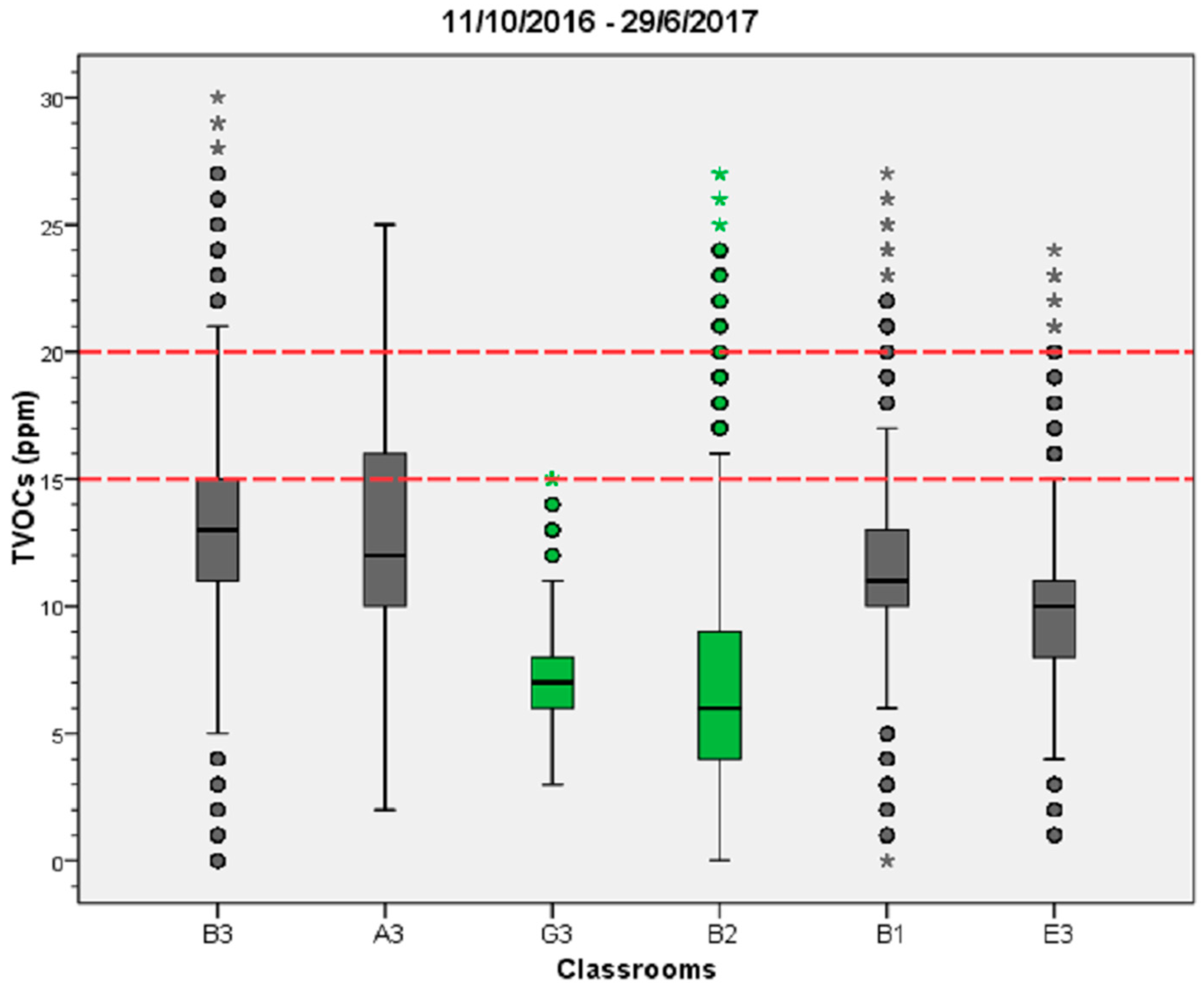 Atmosphere 09 00075 g006 Atmosphere 09 00075 g006