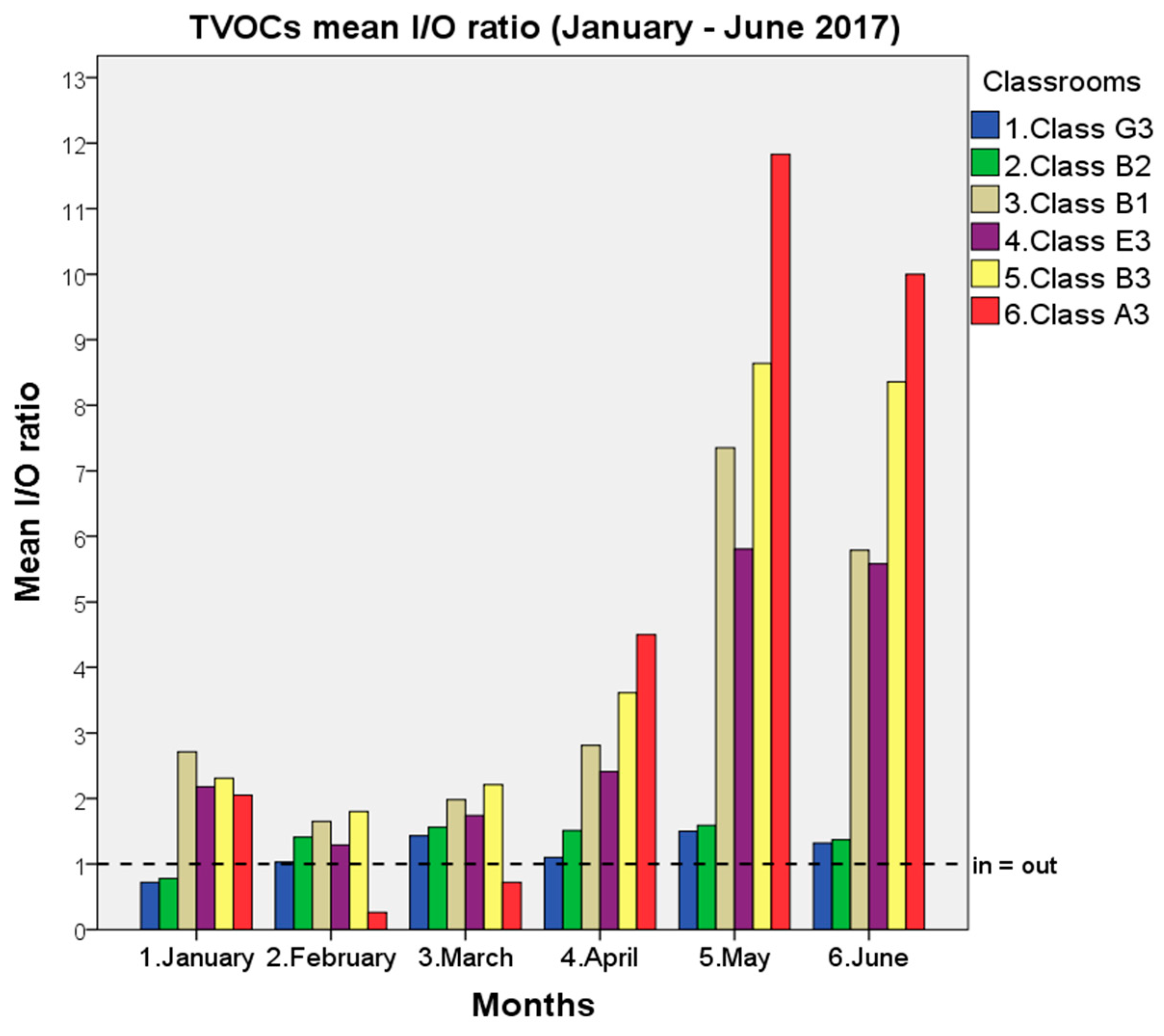 Atmosphere 09 00075 g007 Atmosphere 09 00075 g007