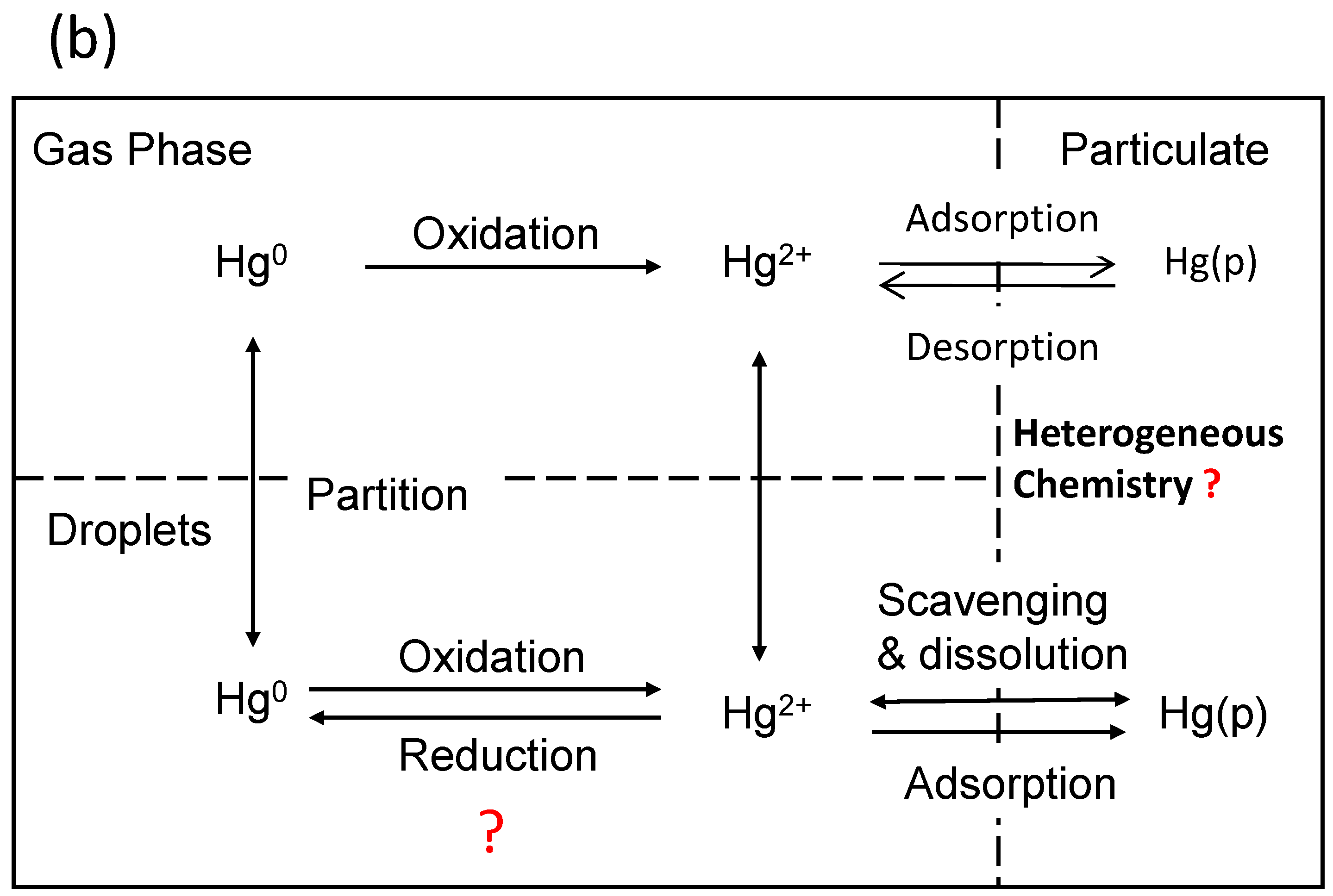 Atmosphere 09 00076 g001b Atmosphere 09 00076 g001b