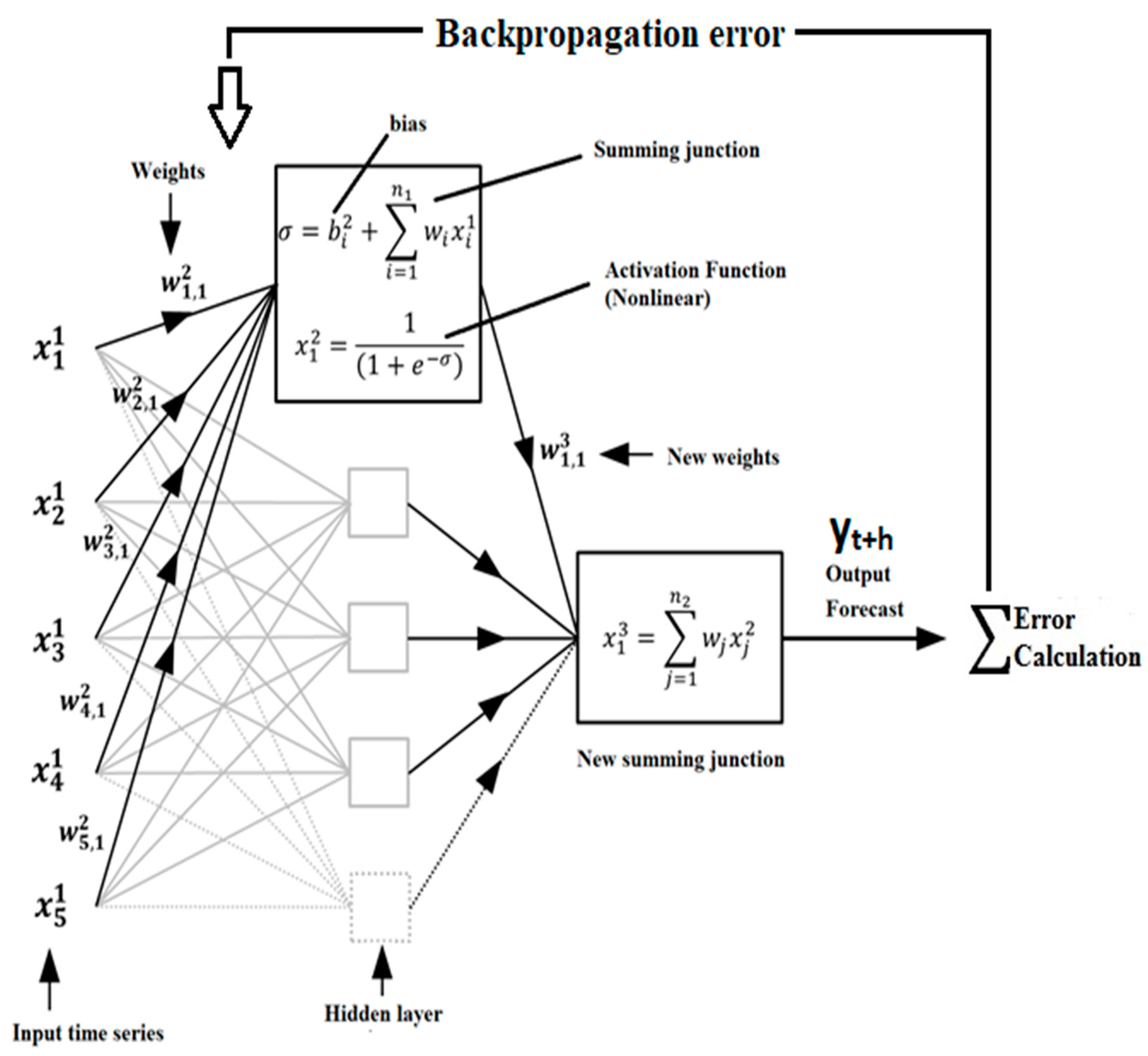 Atmosphere 09 00077 g002 550
