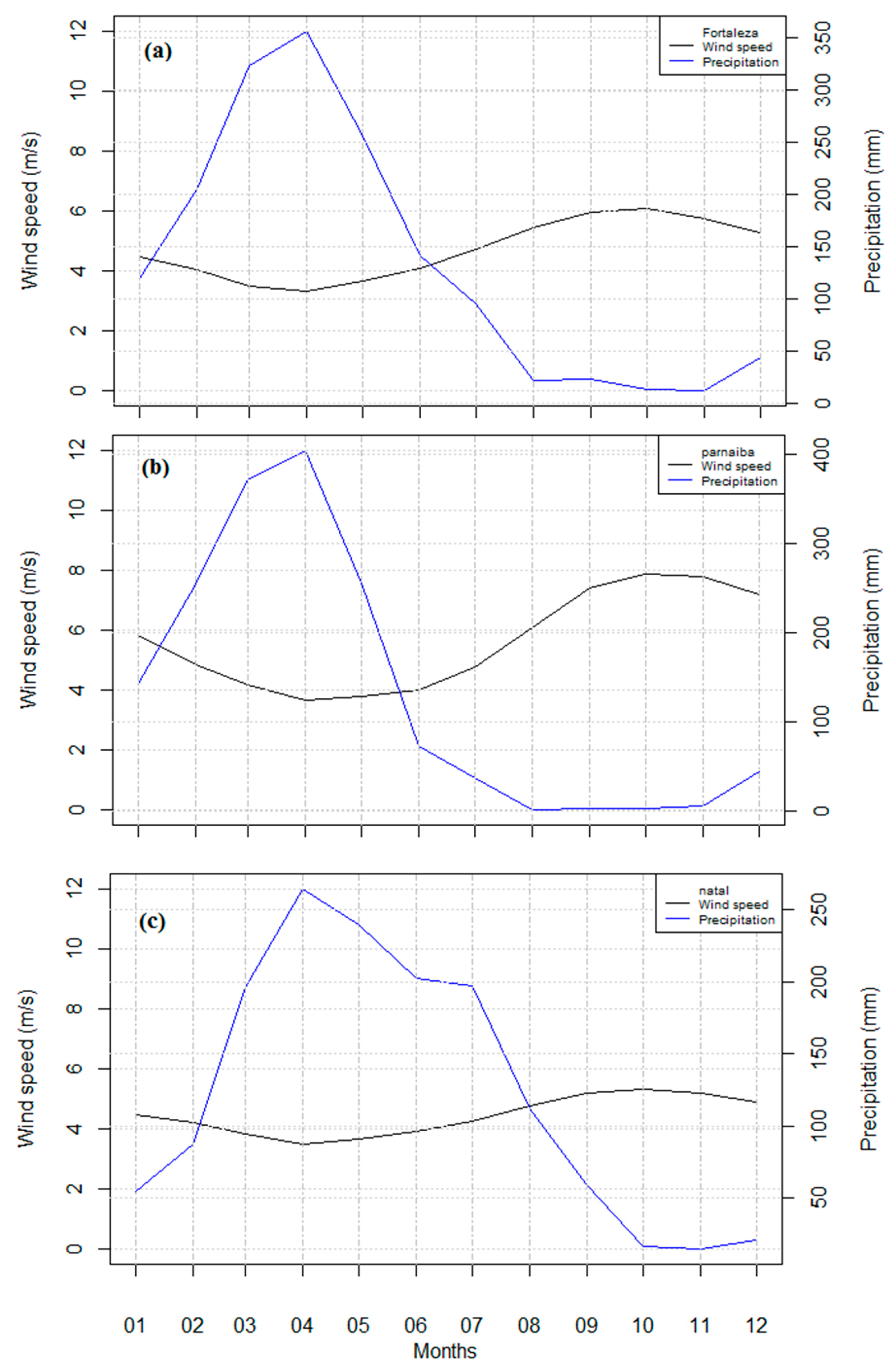 Atmosphere 09 00077 g003 550