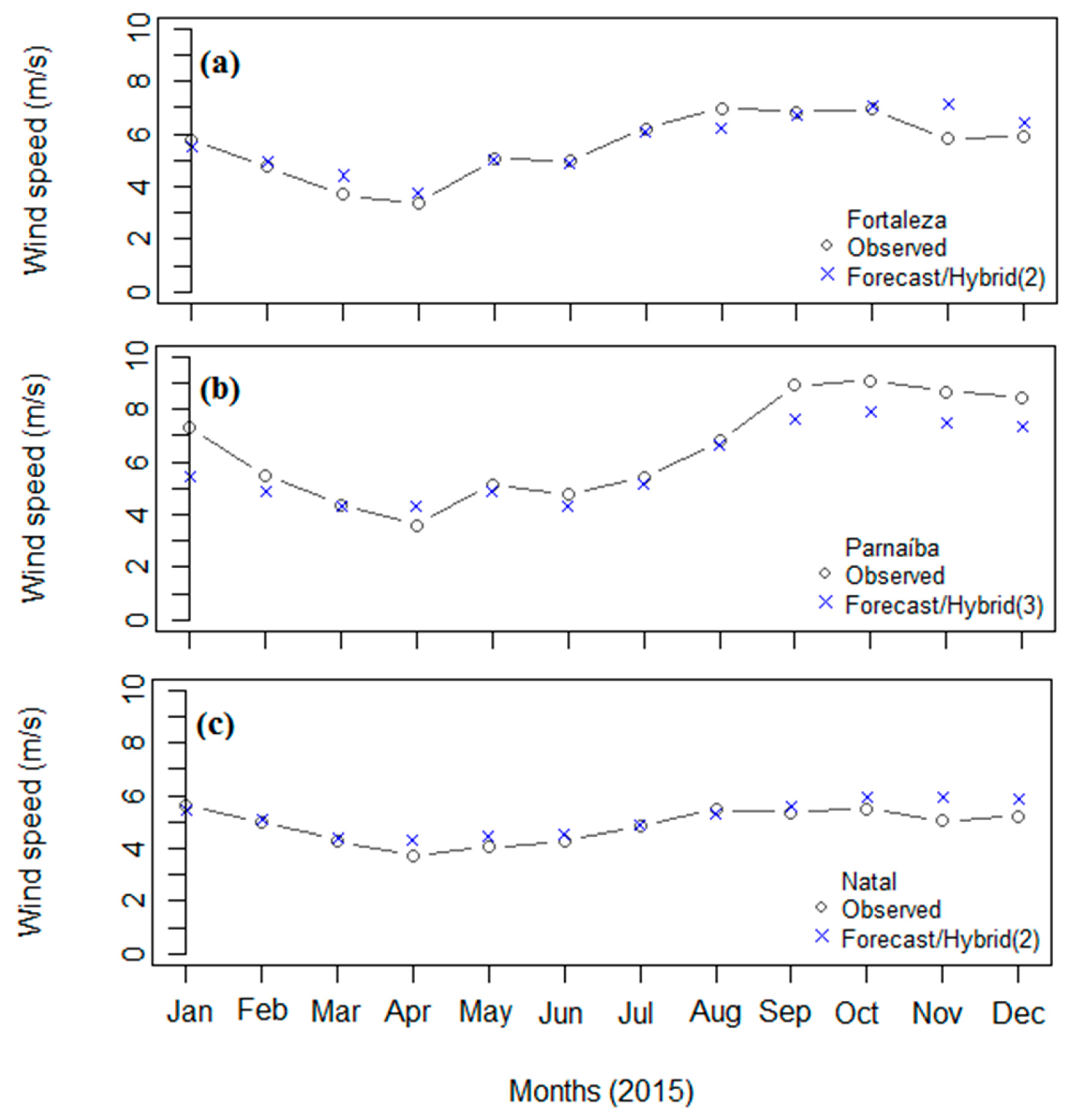 Atmosphere 09 00077 g005 550