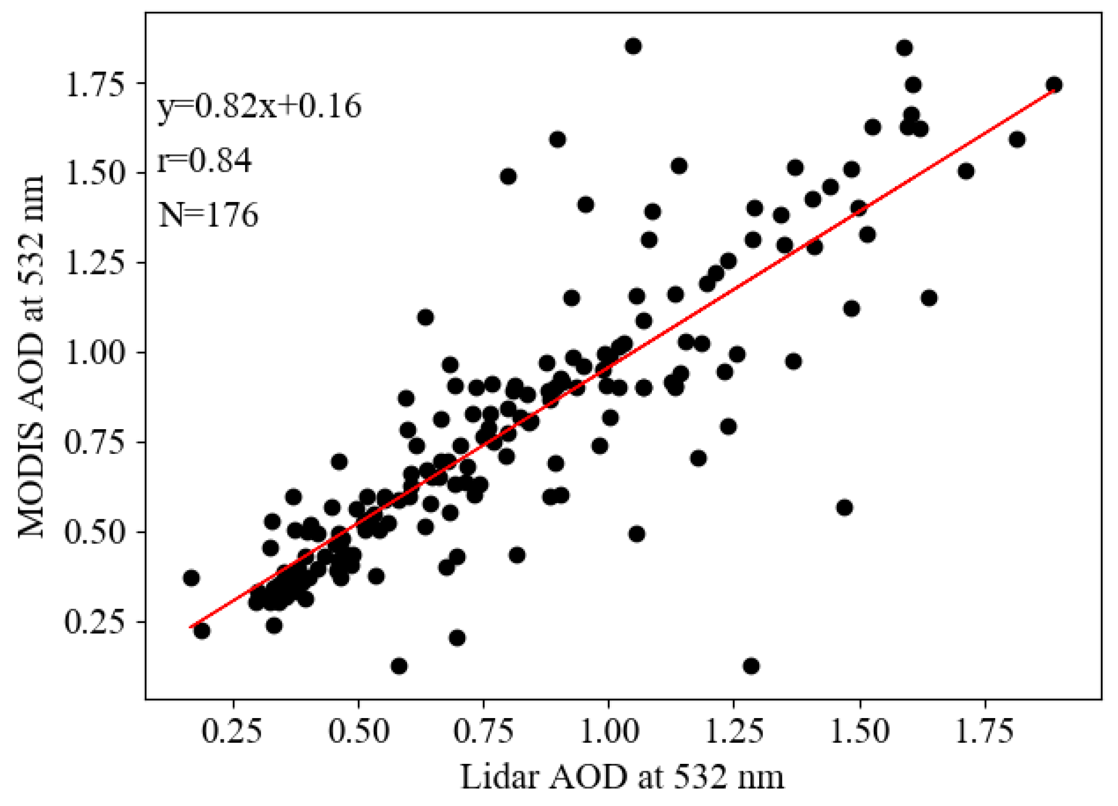 Atmosphere 09 00078 g004