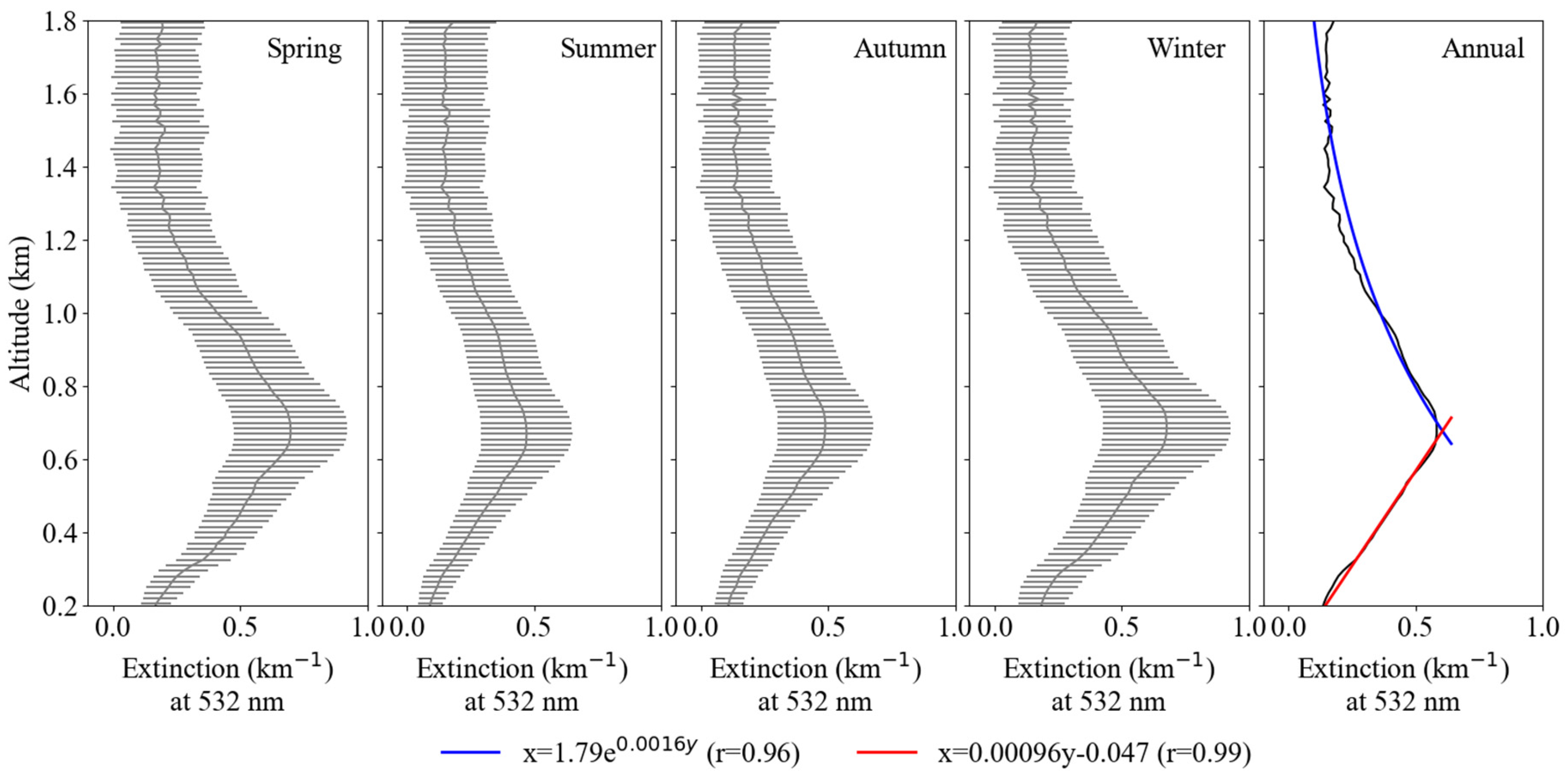 Atmosphere 09 00078 g005