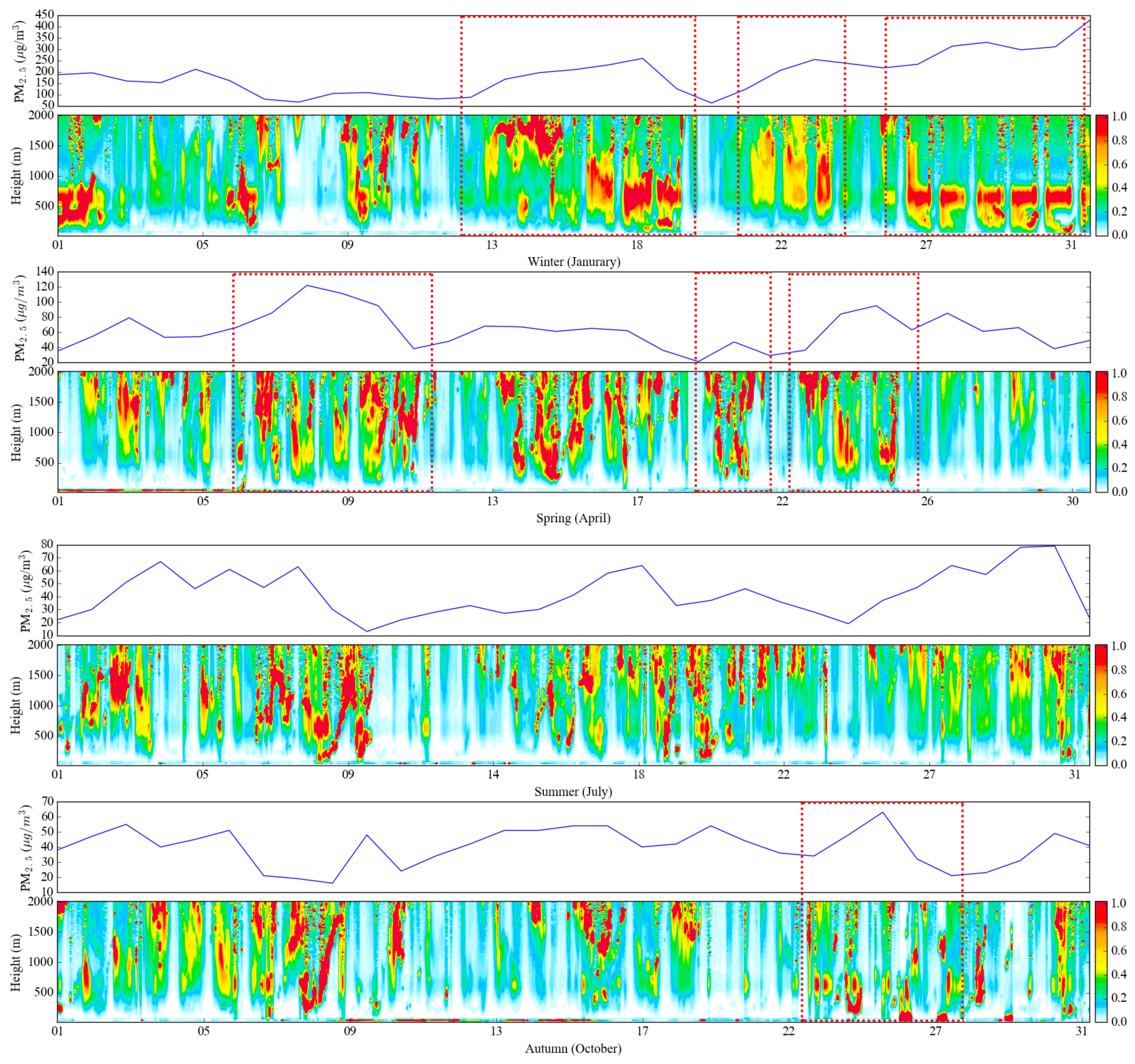 Atmosphere 09 00078 g006