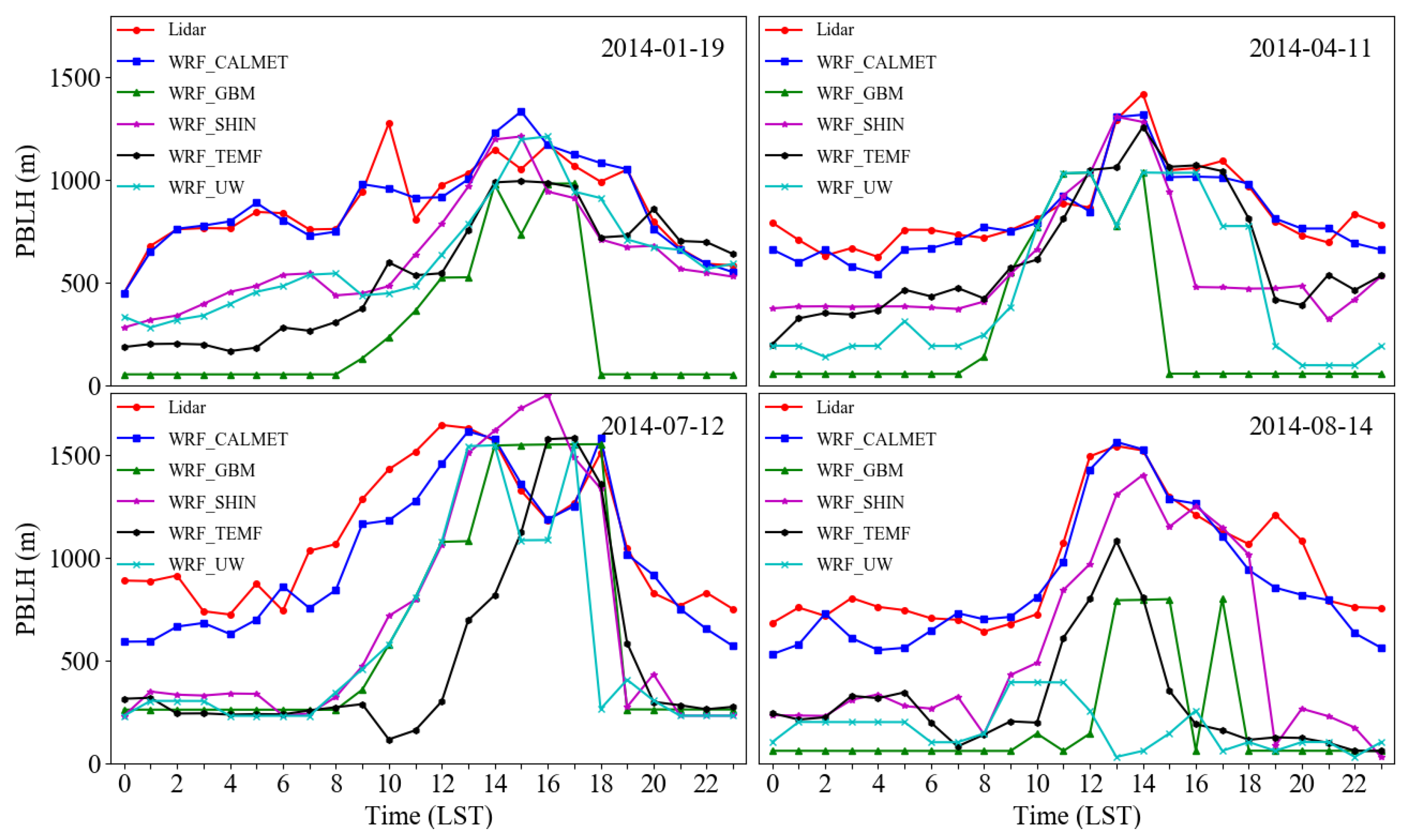 Atmosphere 09 00078 g008