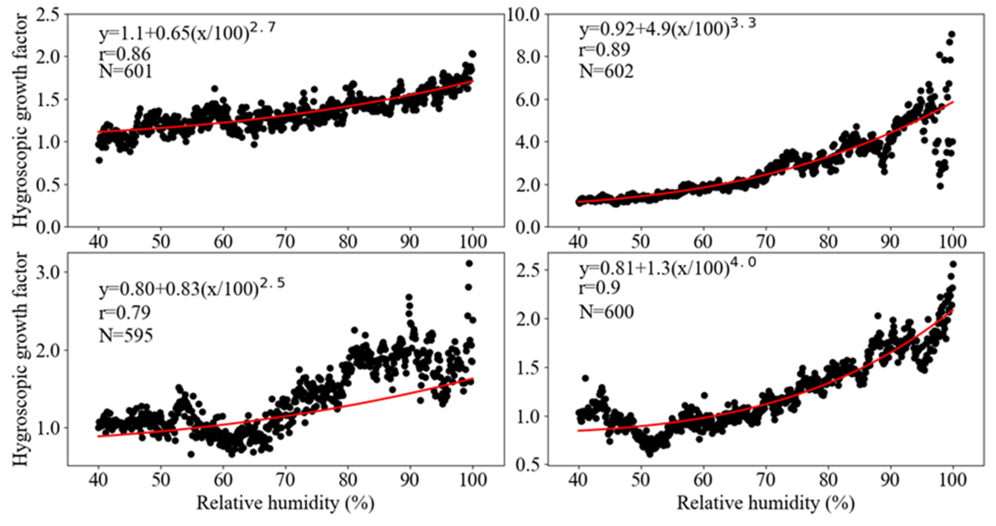 Atmosphere 09 00078 g009