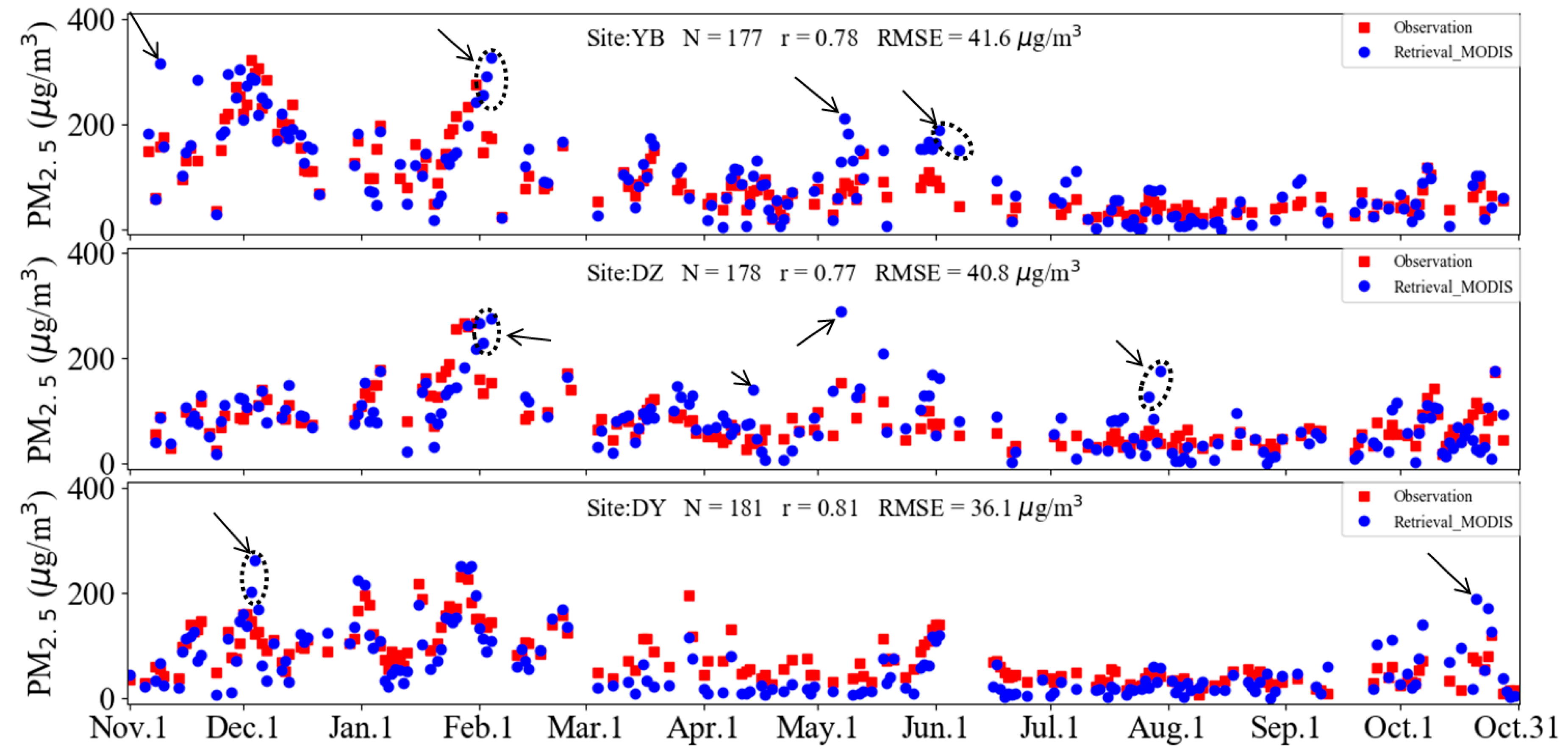 Atmosphere 09 00078 g012