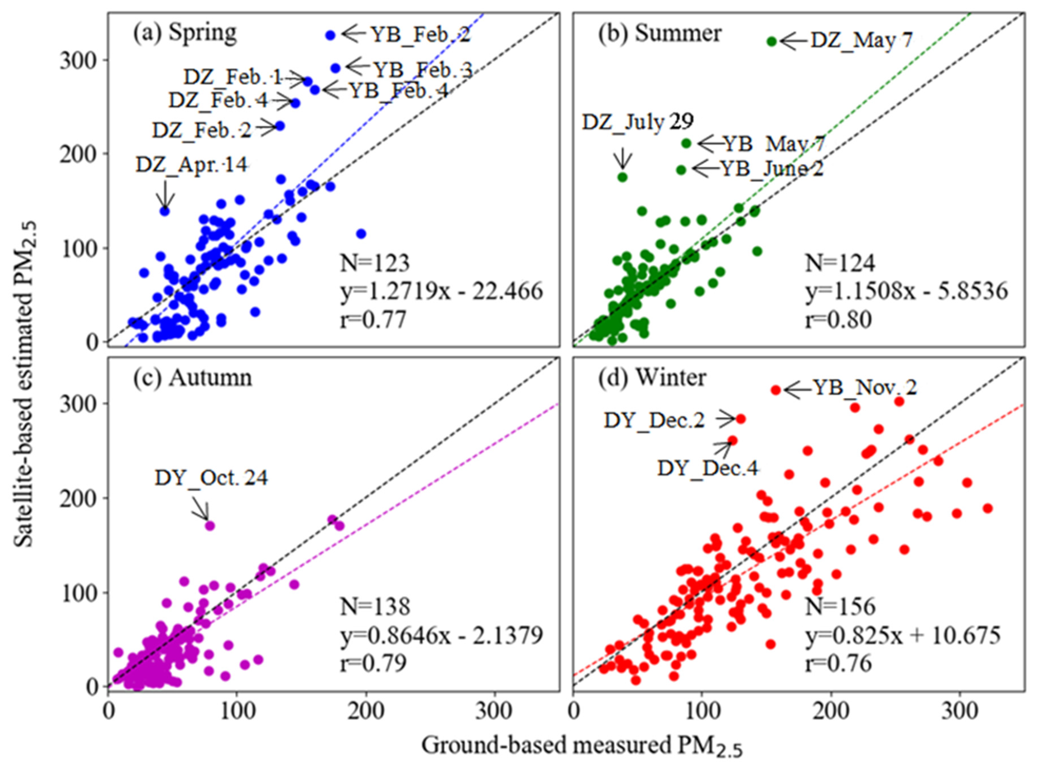 Atmosphere 09 00078 g013